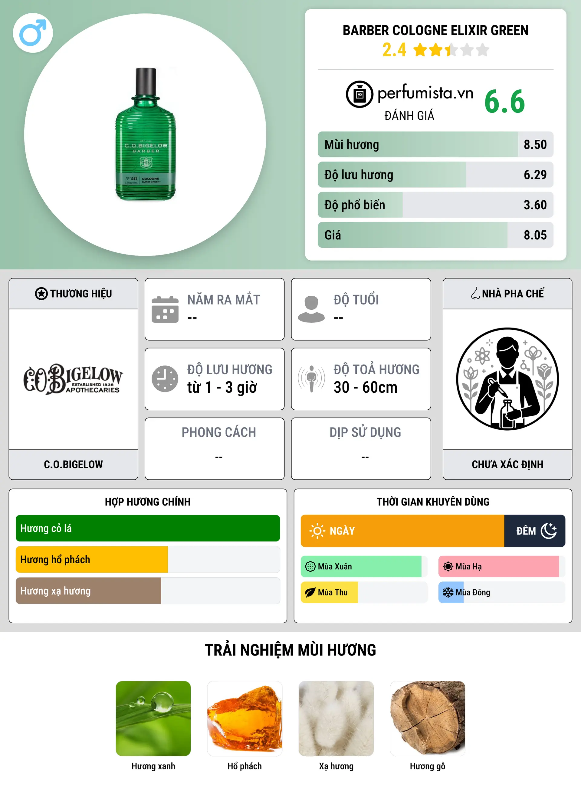 Thông tin chi tiết Barber Cologne Elixir Green