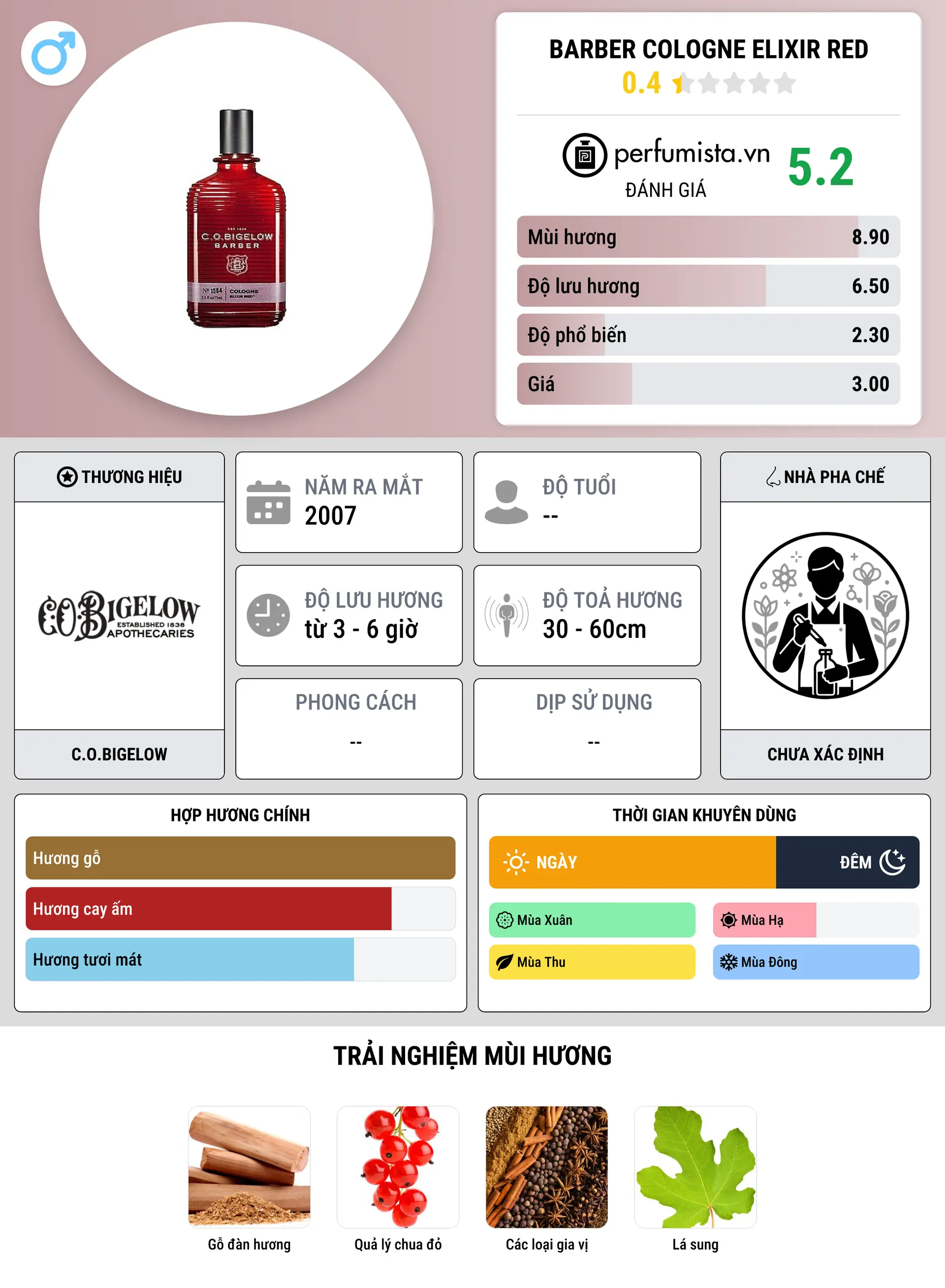Thông tin chi tiết Barber Cologne Elixir Red