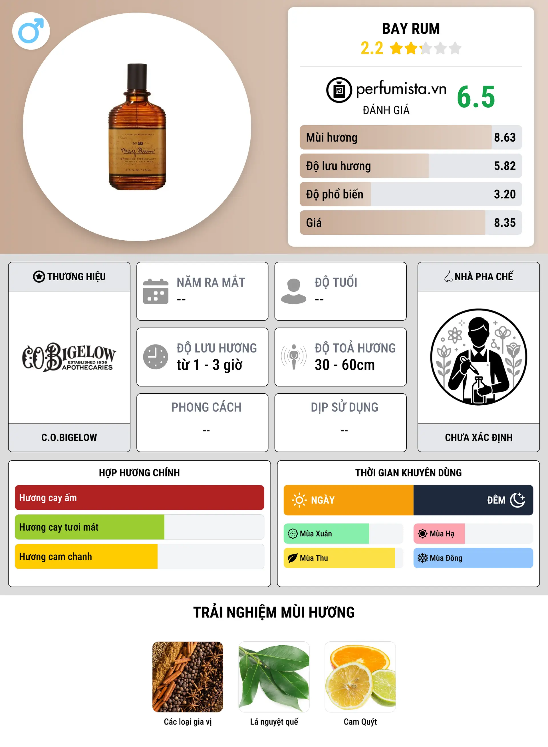 Thông tin chi tiết Bay Rum