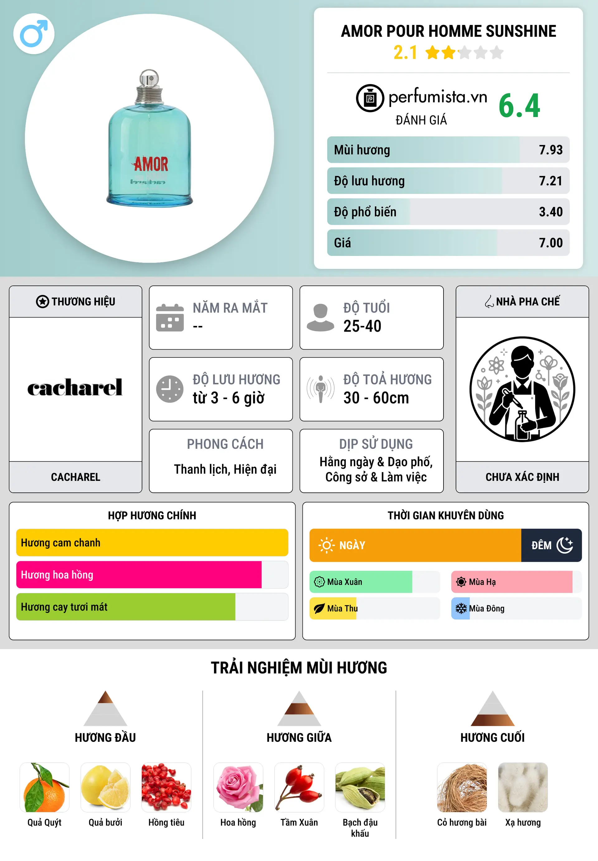 Thông tin chi tiết Amor pour Homme Sunshine