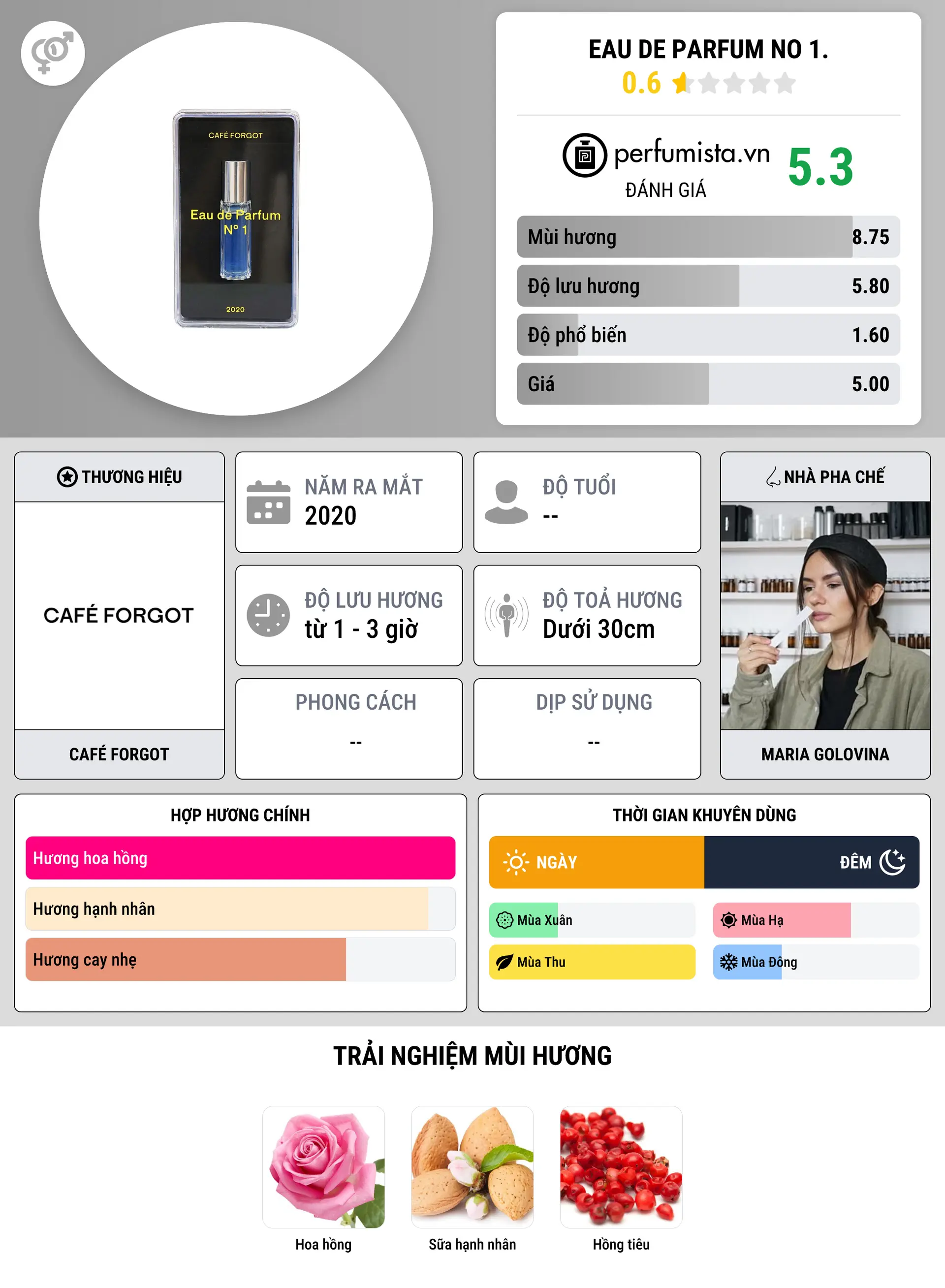 Thông tin chi tiết Eau de Parfum No 1.