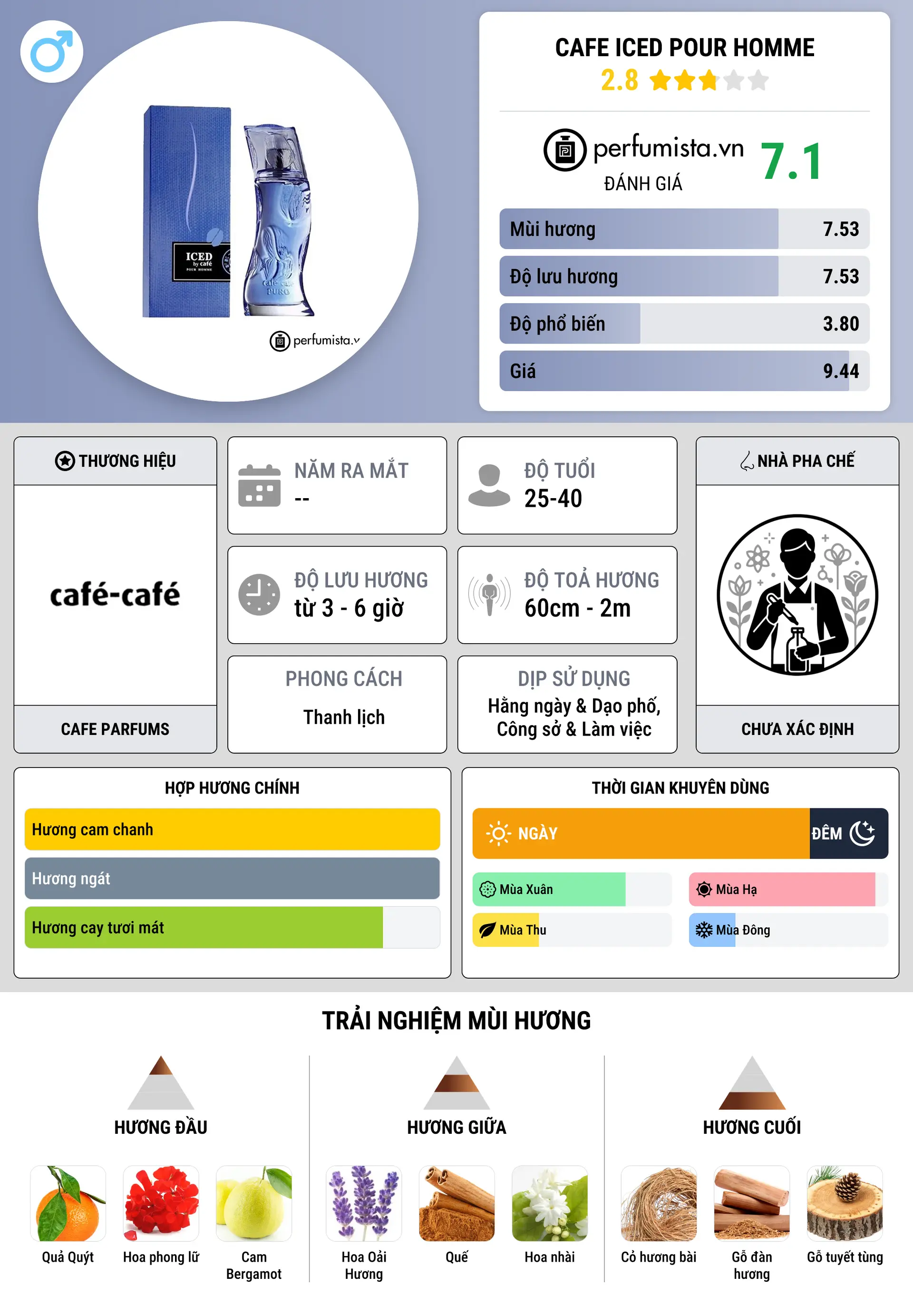 Thông tin chi tiết Cafe Iced Pour Homme
