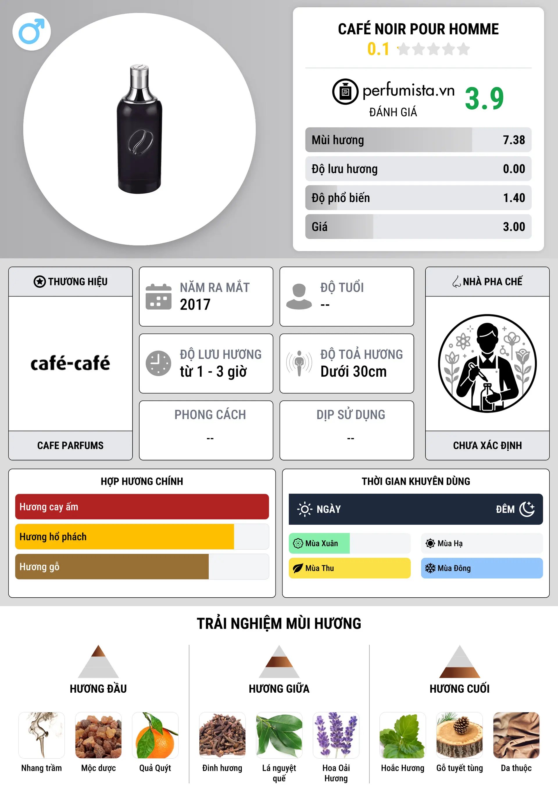 Thông tin chi tiết Café Noir Pour Homme