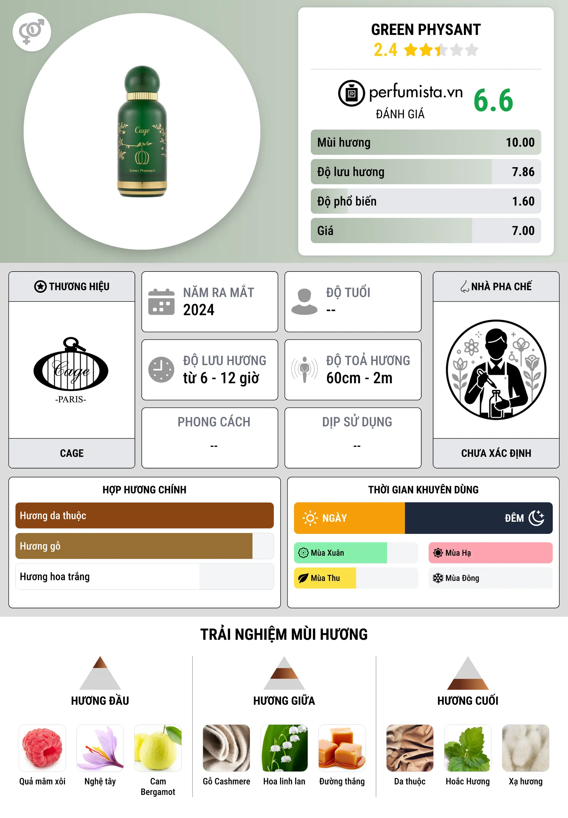 Thông tin chi tiết Green Physant