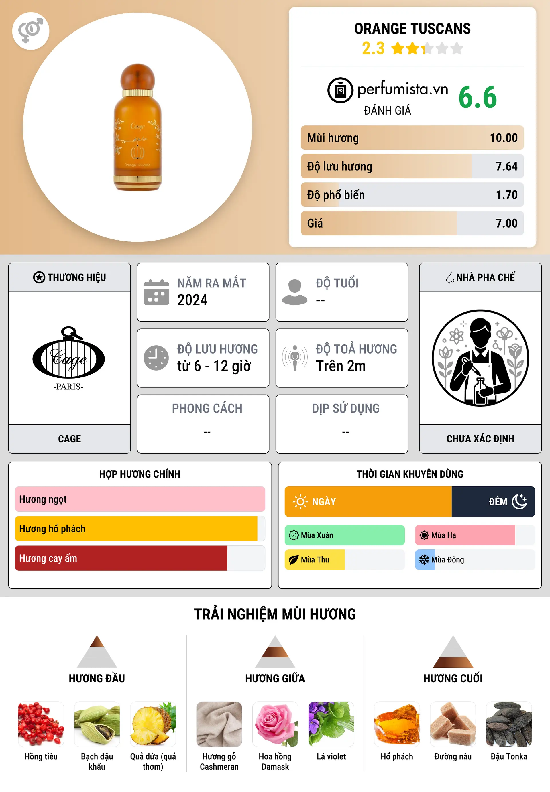 Thông tin chi tiết Orange Tuscans