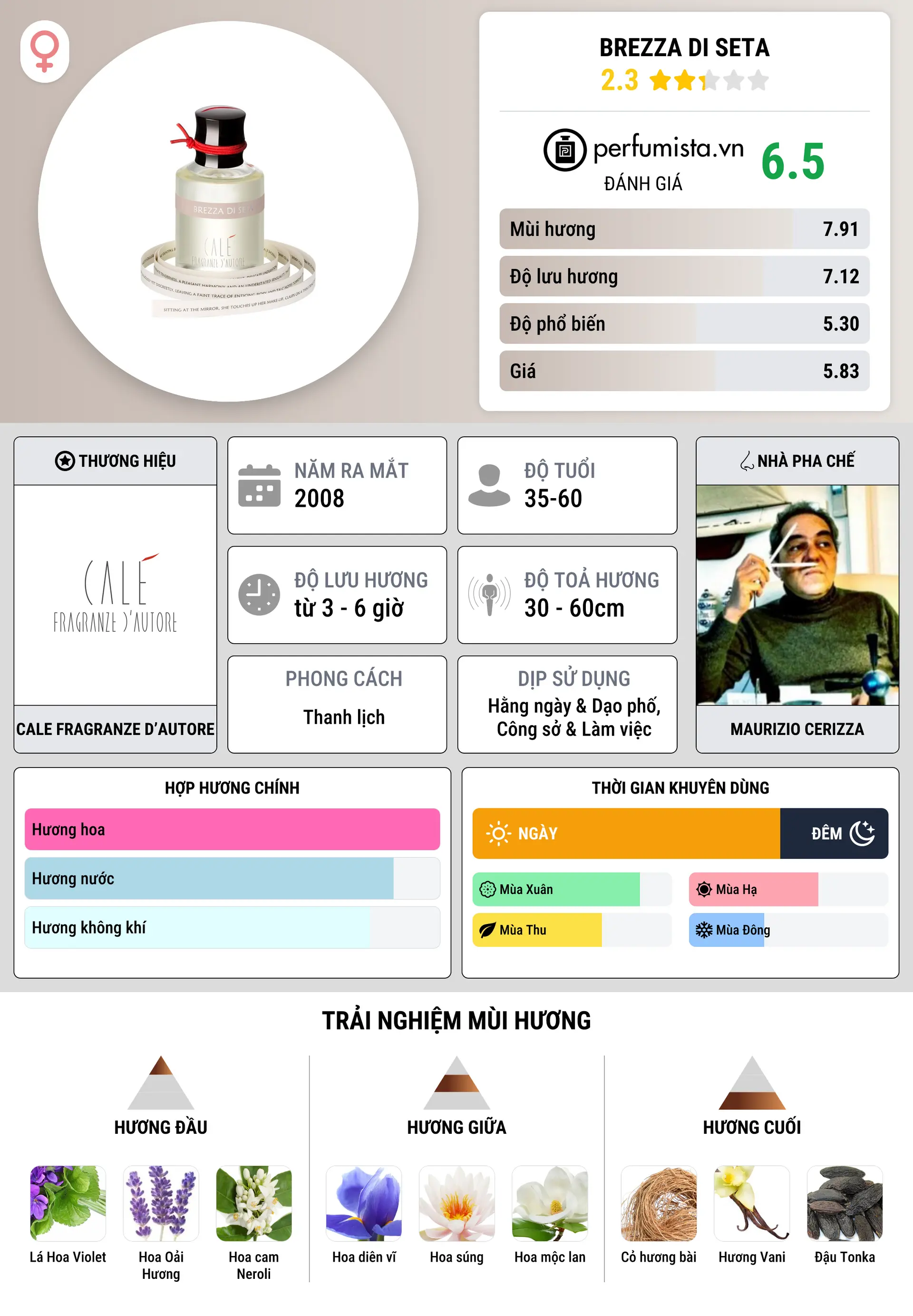 Thông tin chi tiết Brezza di Seta