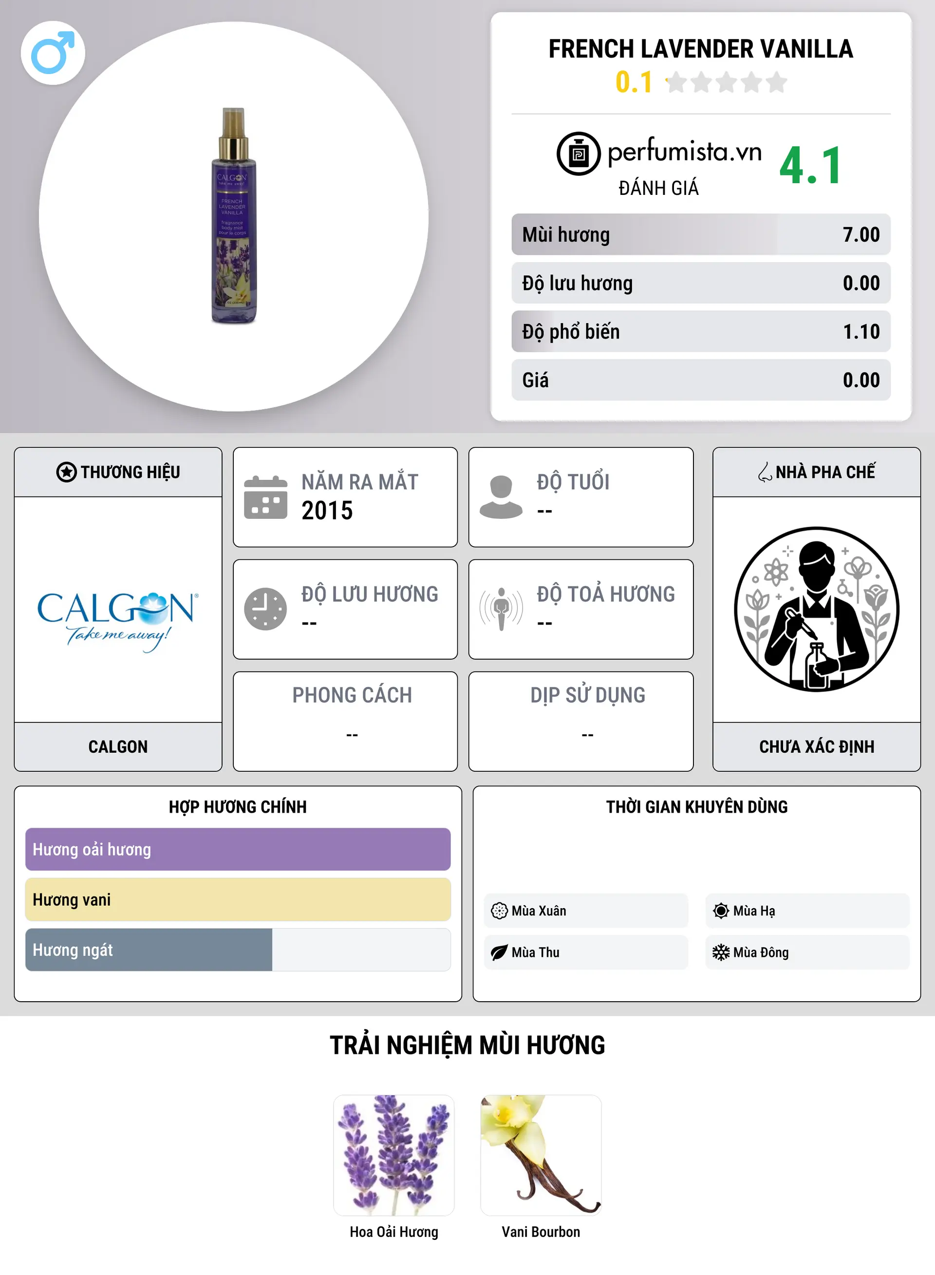 Thông tin chi tiết French Lavender Vanilla