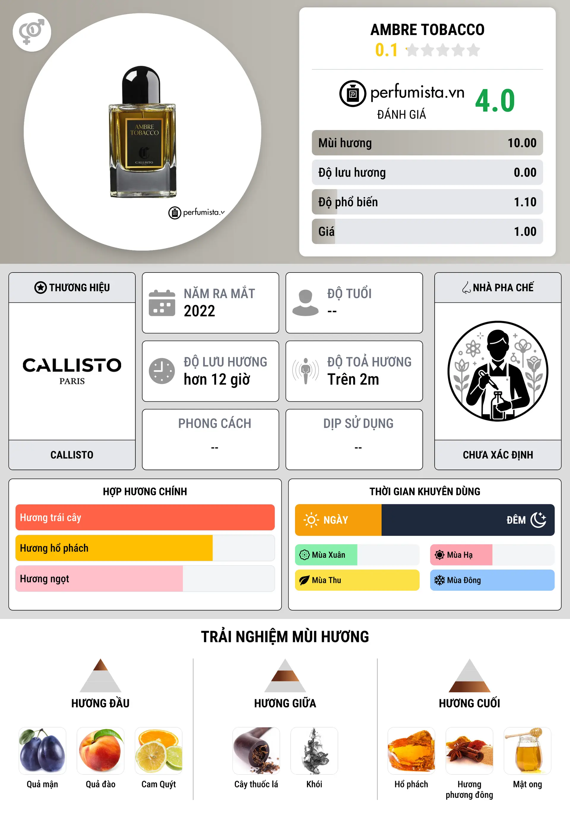 Thông tin chi tiết Ambre Tobacco