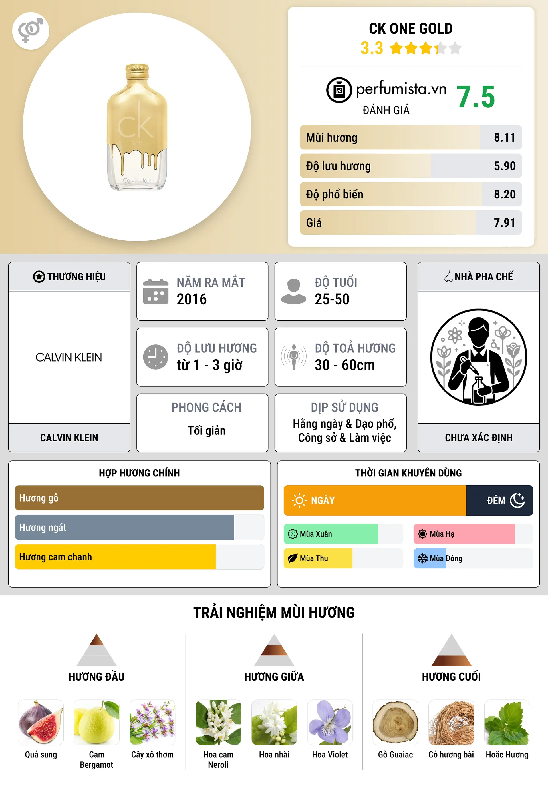 Thông tin chi tiết CK One Gold