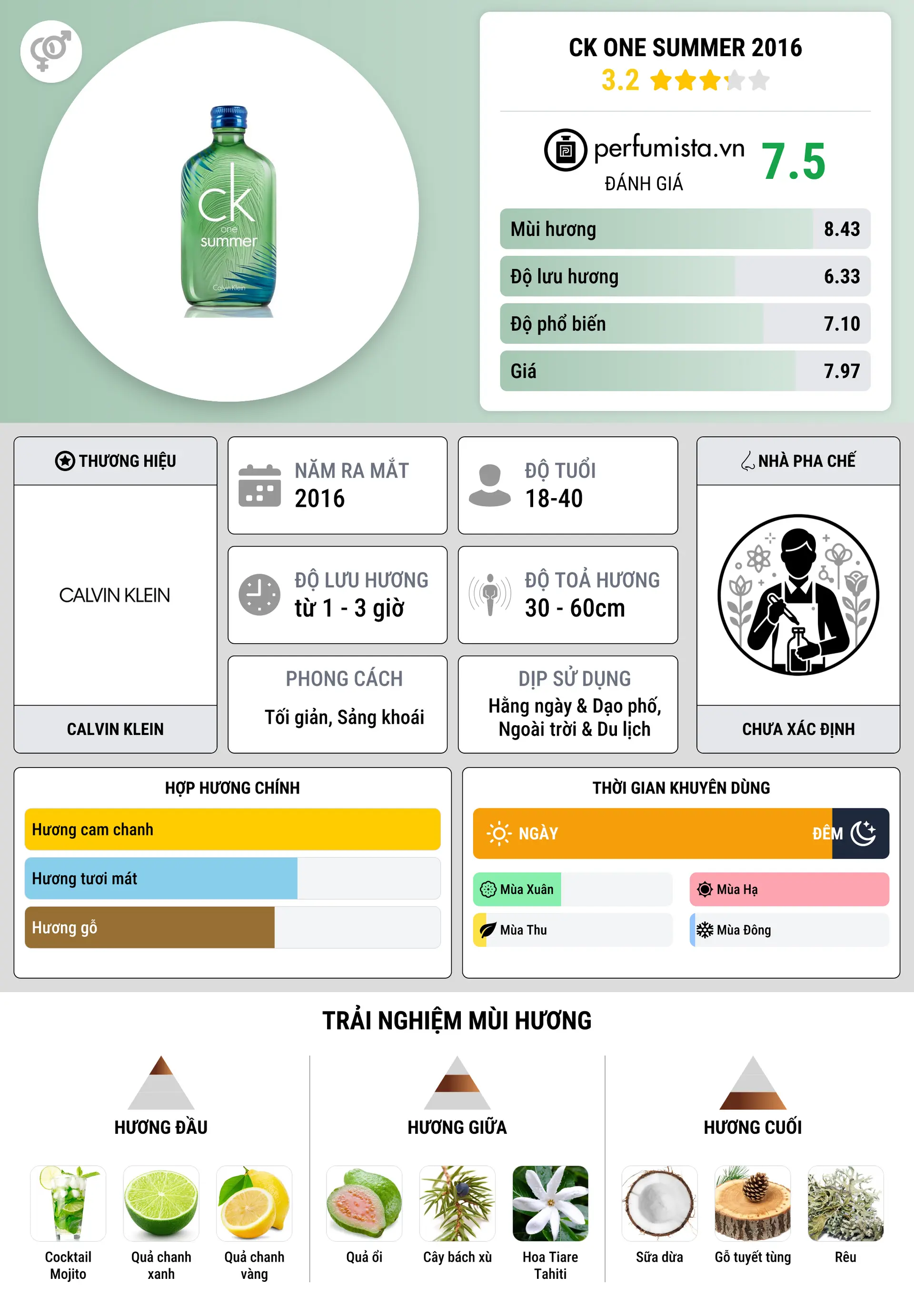 Thông tin chi tiết CK One Summer 2016