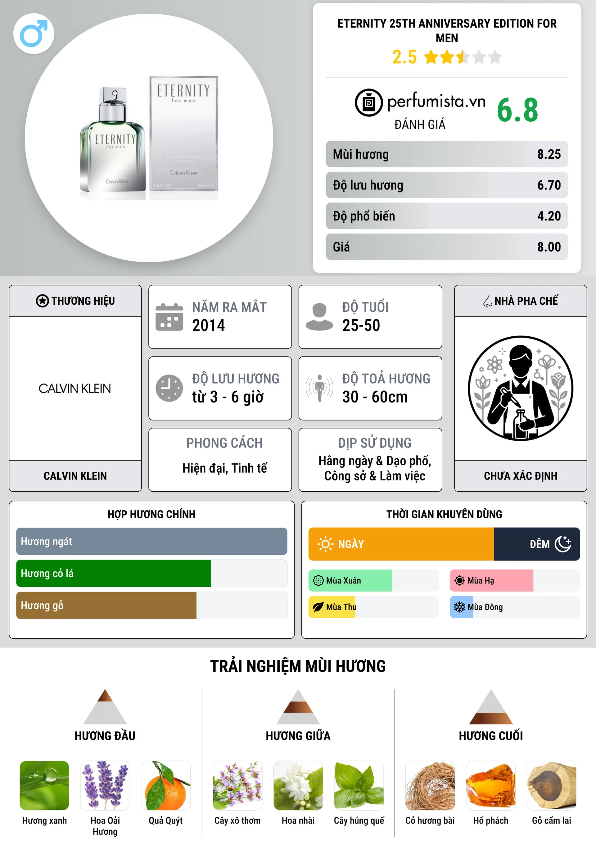 Thông tin chi tiết Eternity 25th Anniversary Edition for Men