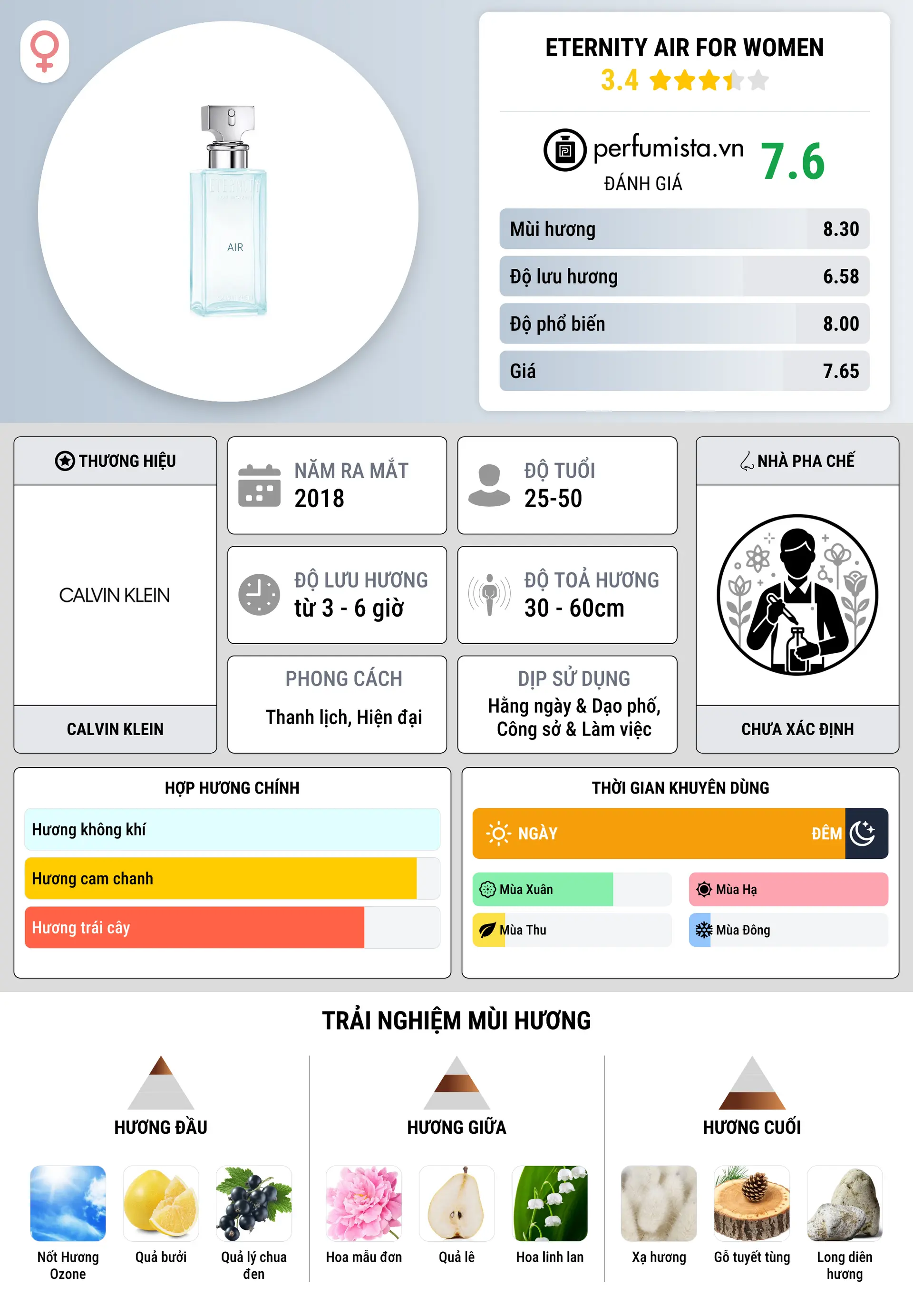 Thông tin chi tiết Eternity Air For Women