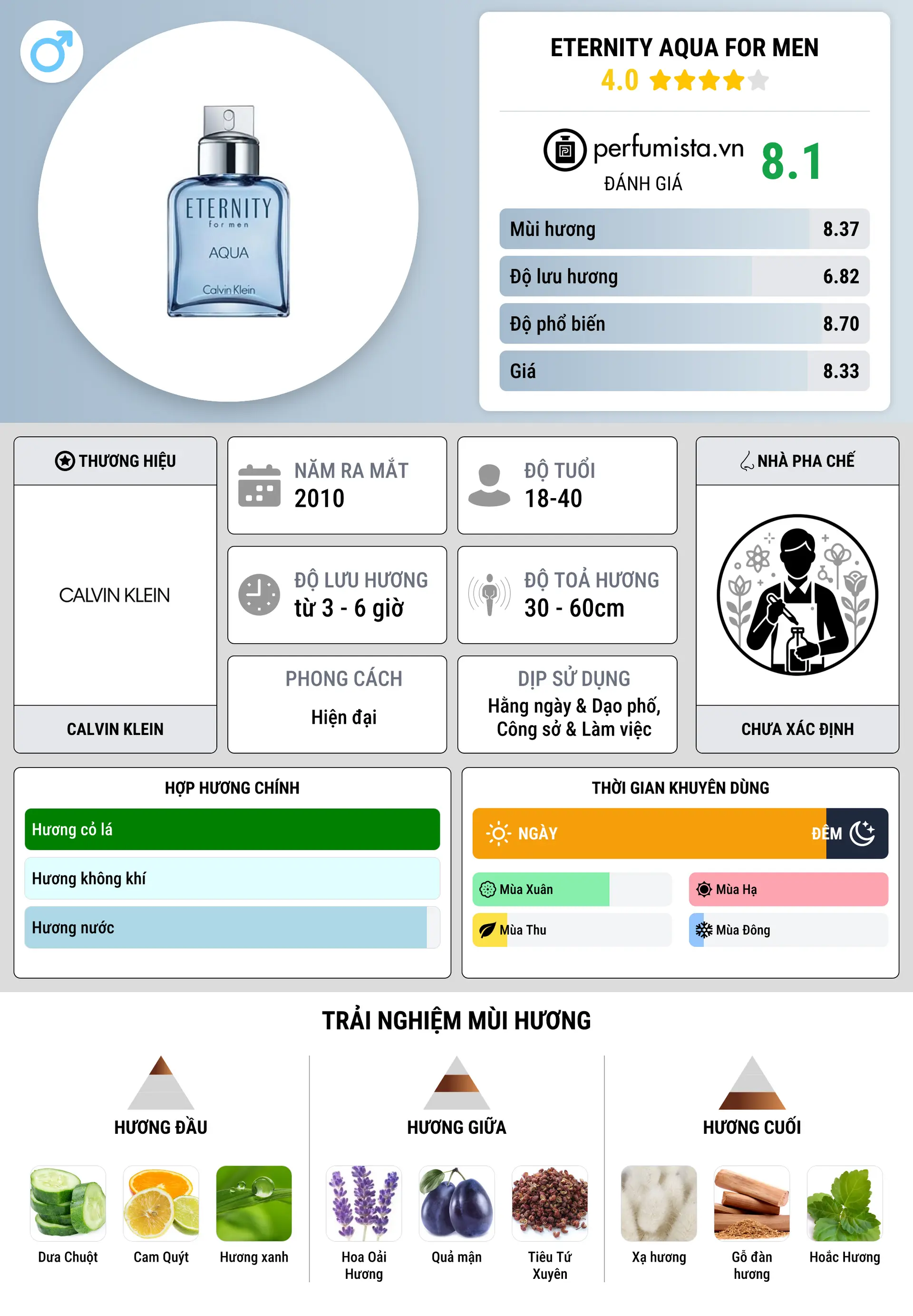 Thông tin chi tiết Eternity Aqua for Men
