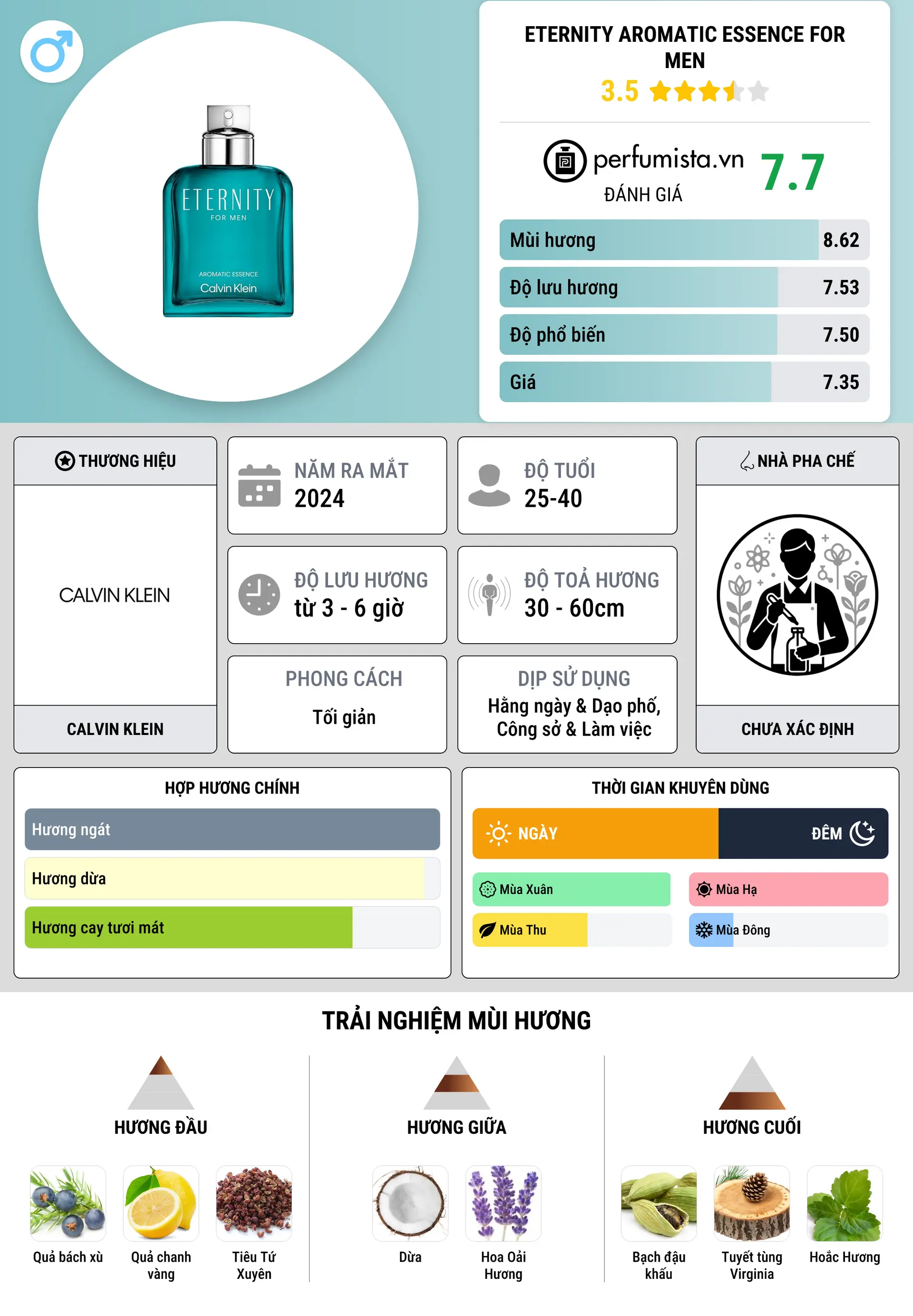 Thông tin chi tiết Eternity Aromatic Essence for Men