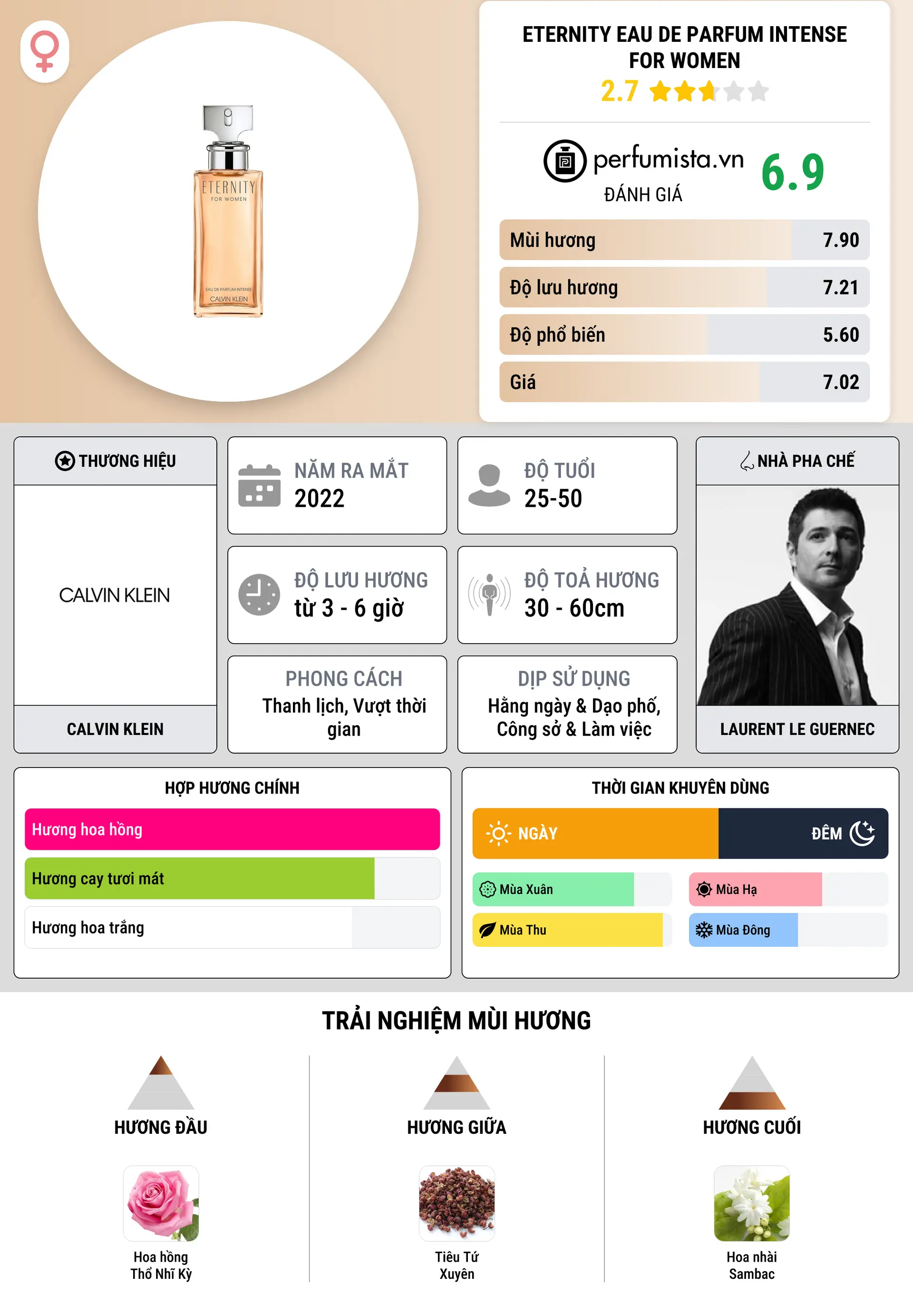 Thông tin chi tiết Eternity Eau de Parfum Intense For Women