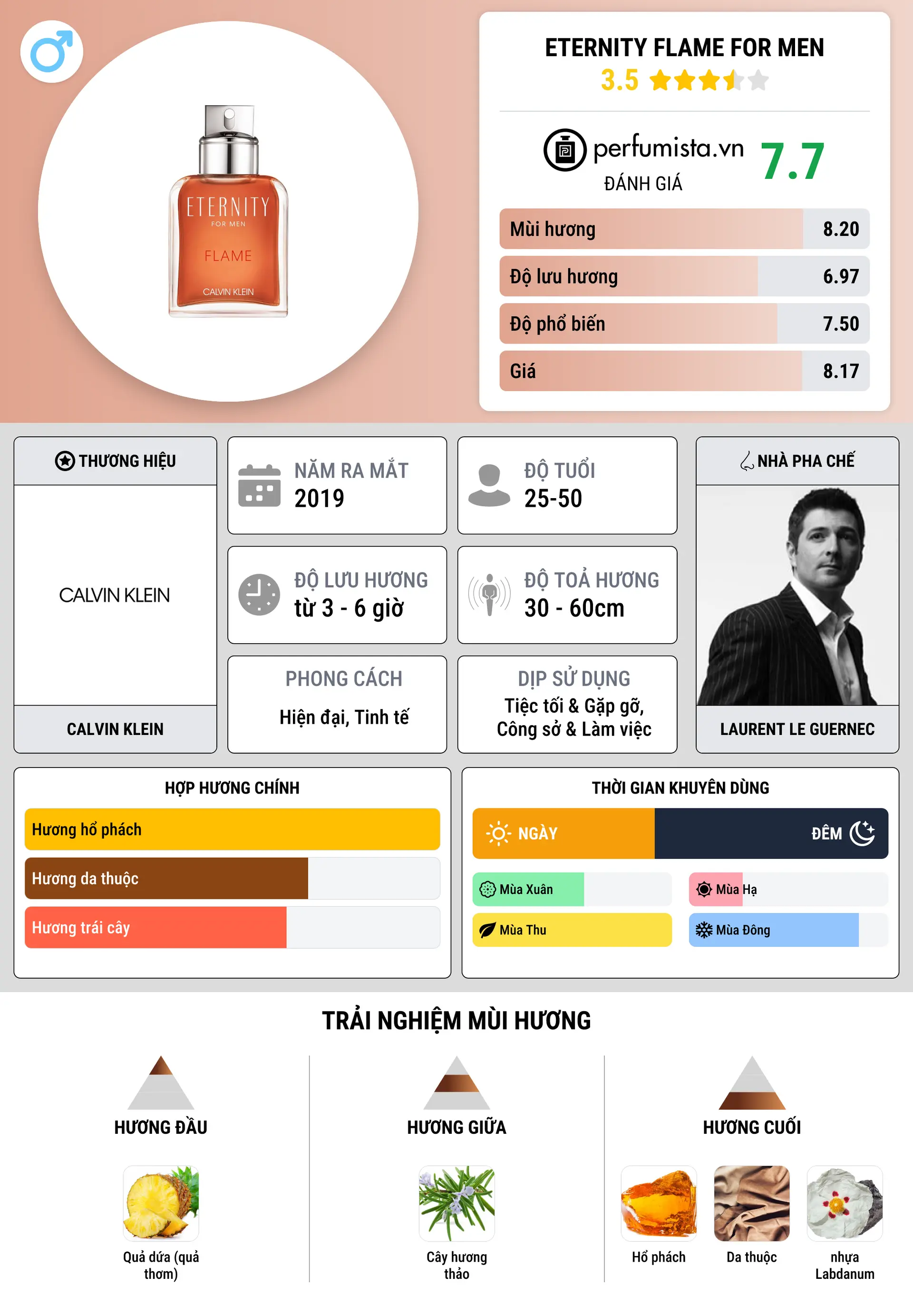 Thông tin chi tiết Eternity Flame For Men