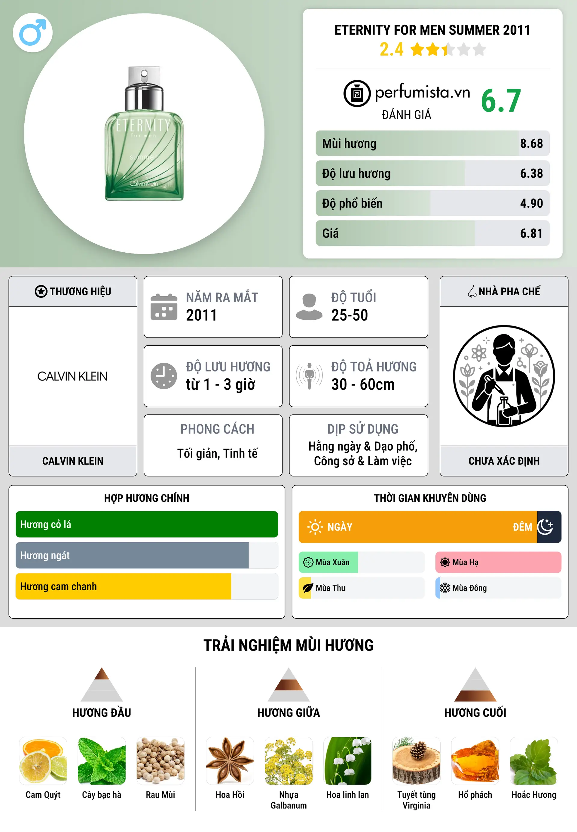 Thông tin chi tiết Eternity for Men Summer 2011