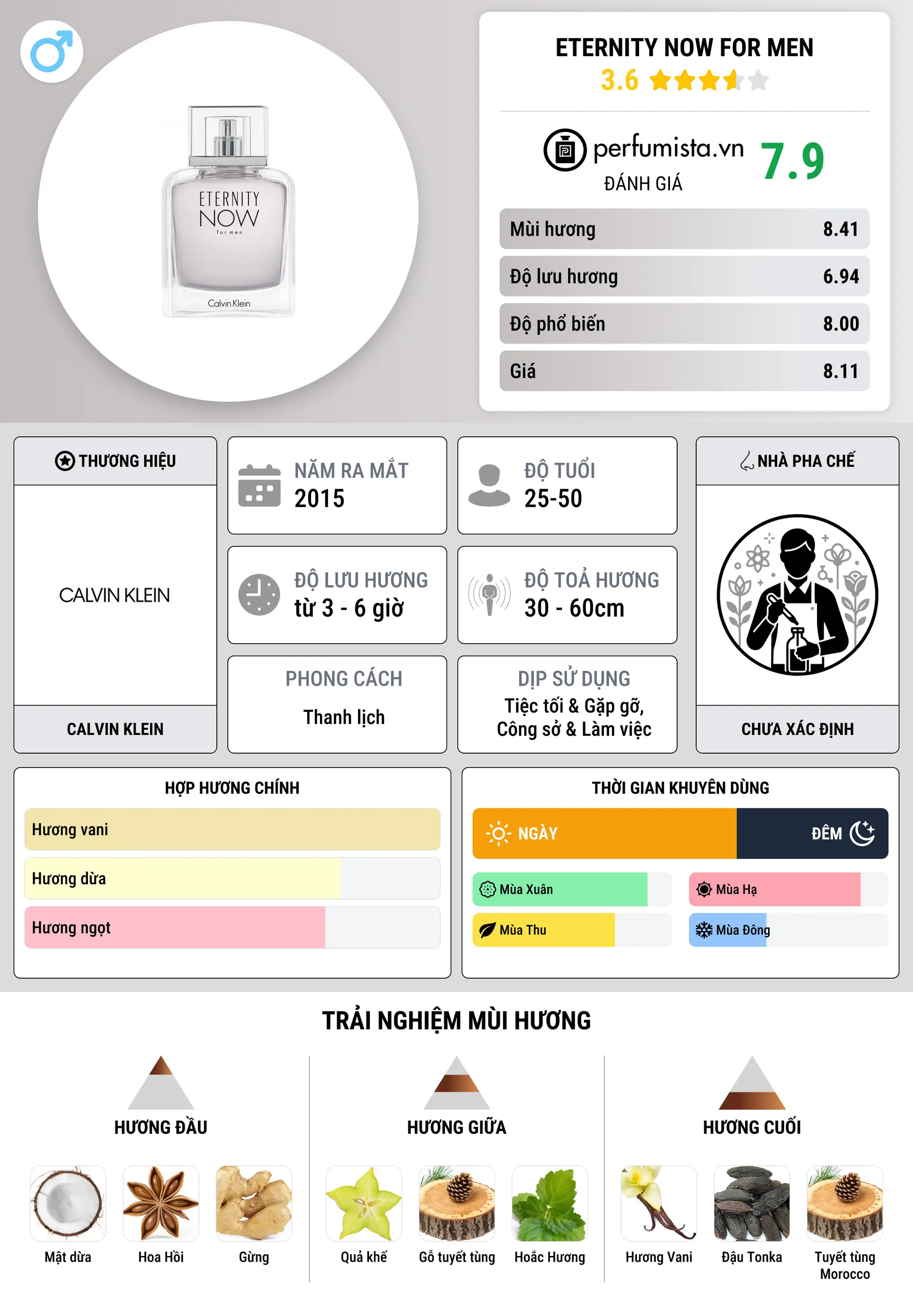 Thông tin chi tiết Eternity Now For Men