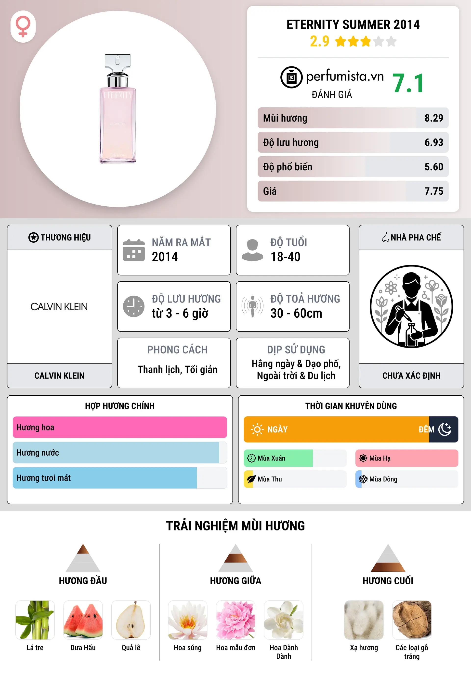 Thông tin chi tiết Eternity Summer 2014