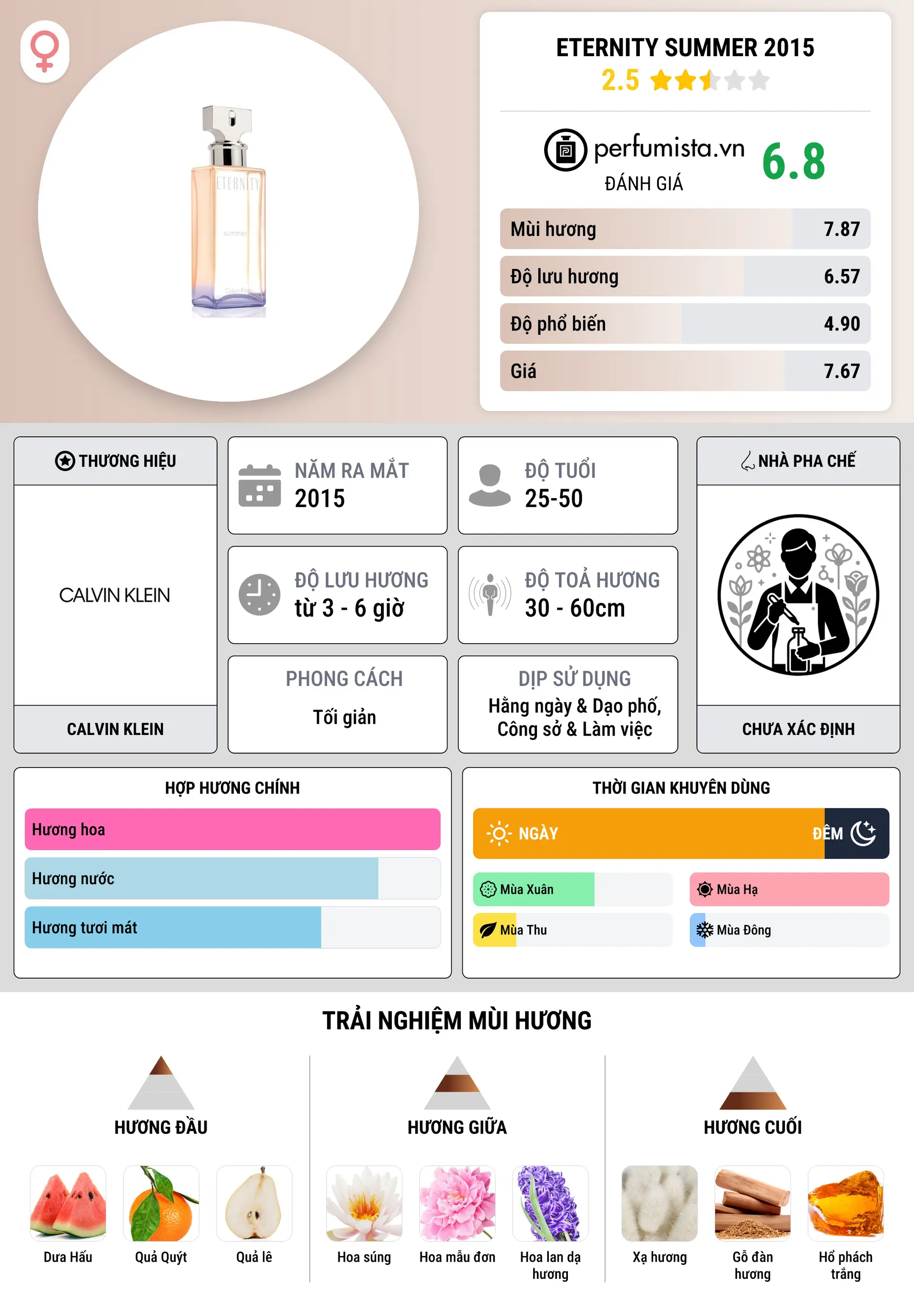Thông tin chi tiết Eternity Summer 2015