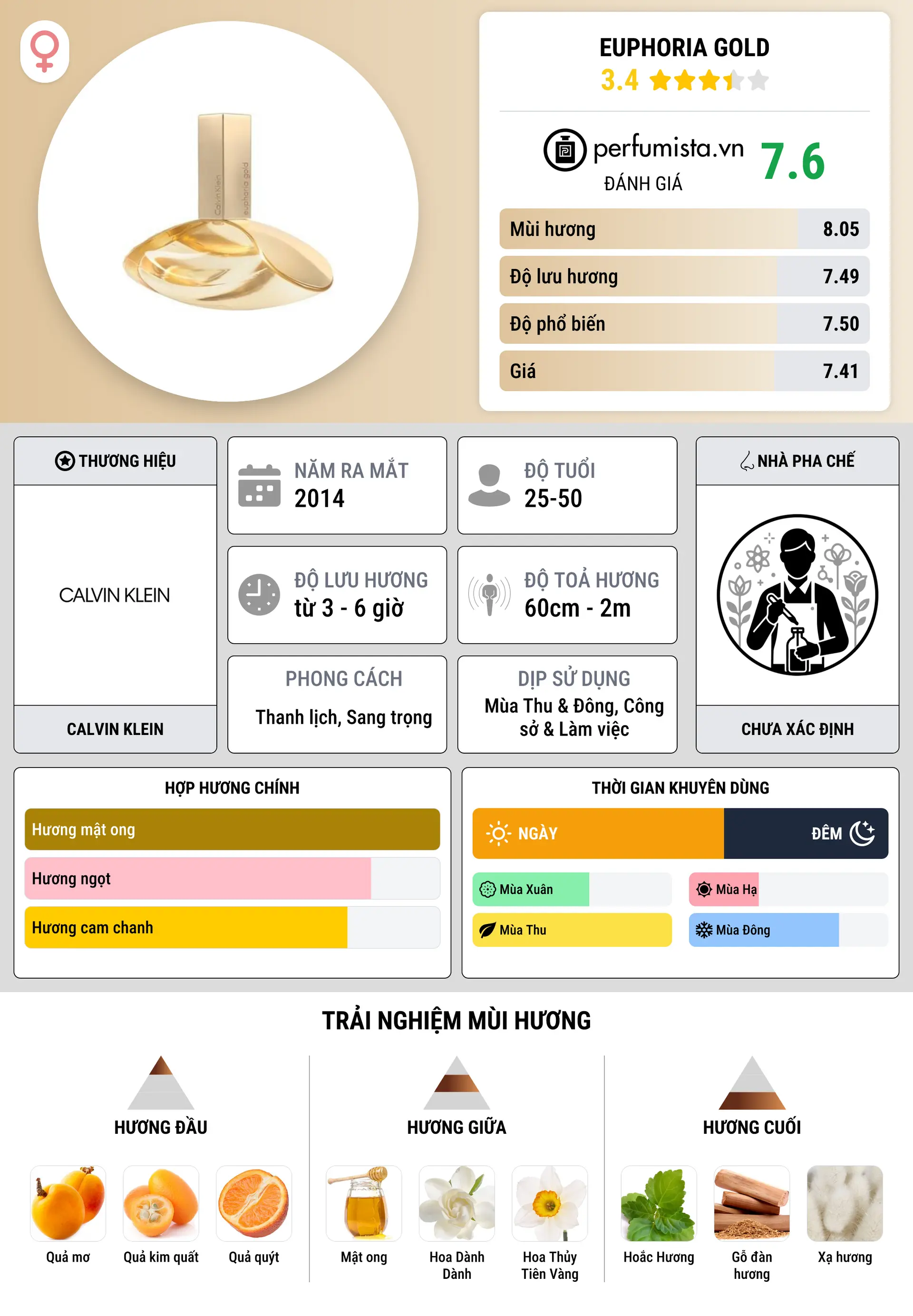 Thông tin chi tiết Euphoria Gold