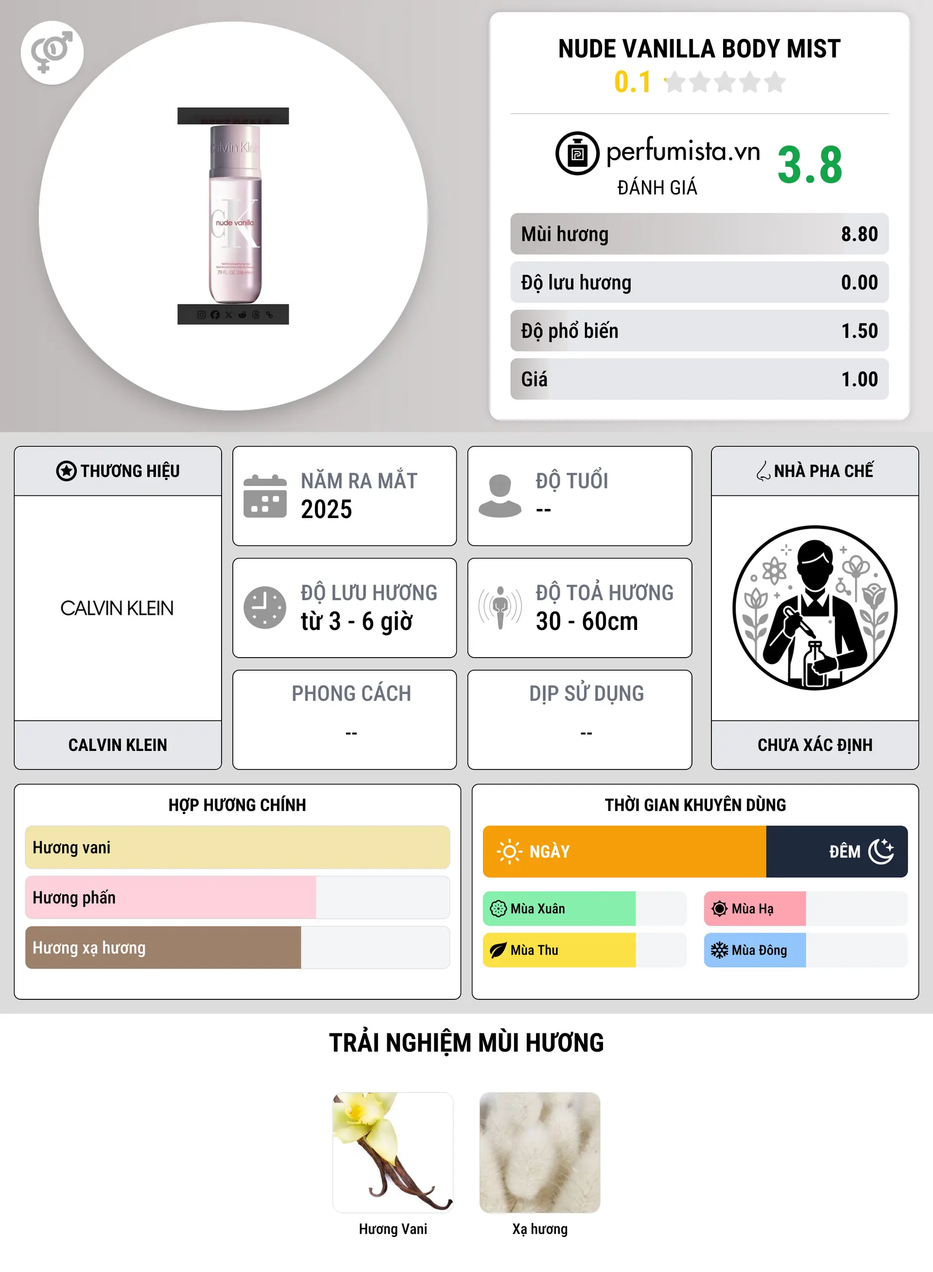 Thông tin chi tiết Nude Vanilla Body Mist