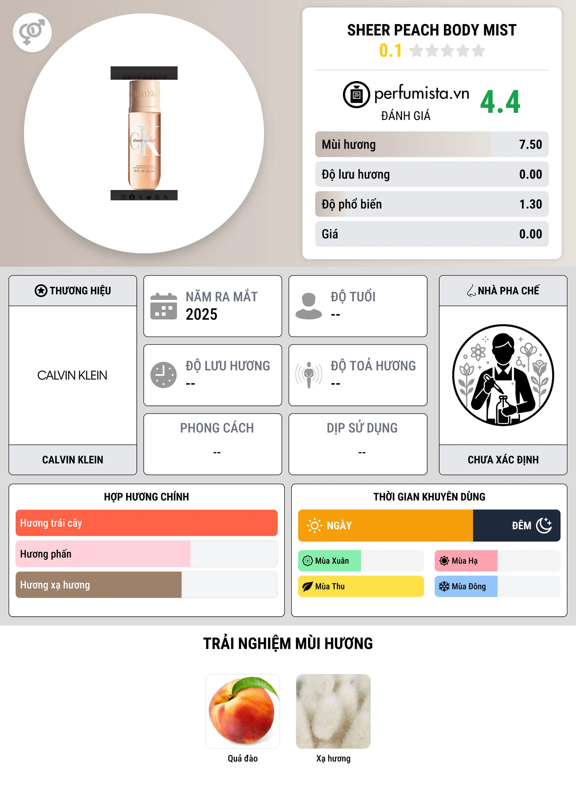 Thông tin chi tiết Sheer Peach Body Mist