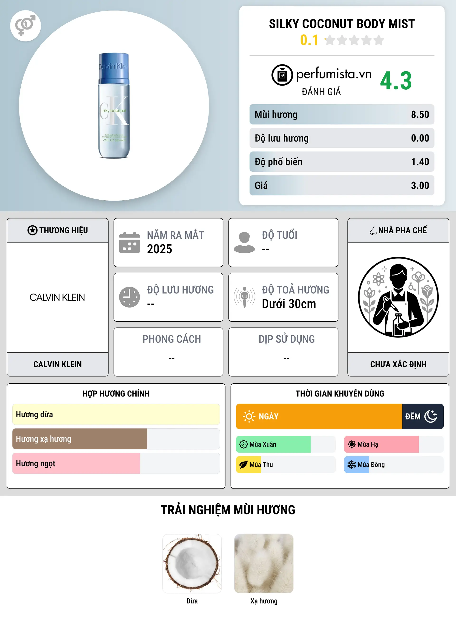 Thông tin chi tiết Silky Coconut Body Mist