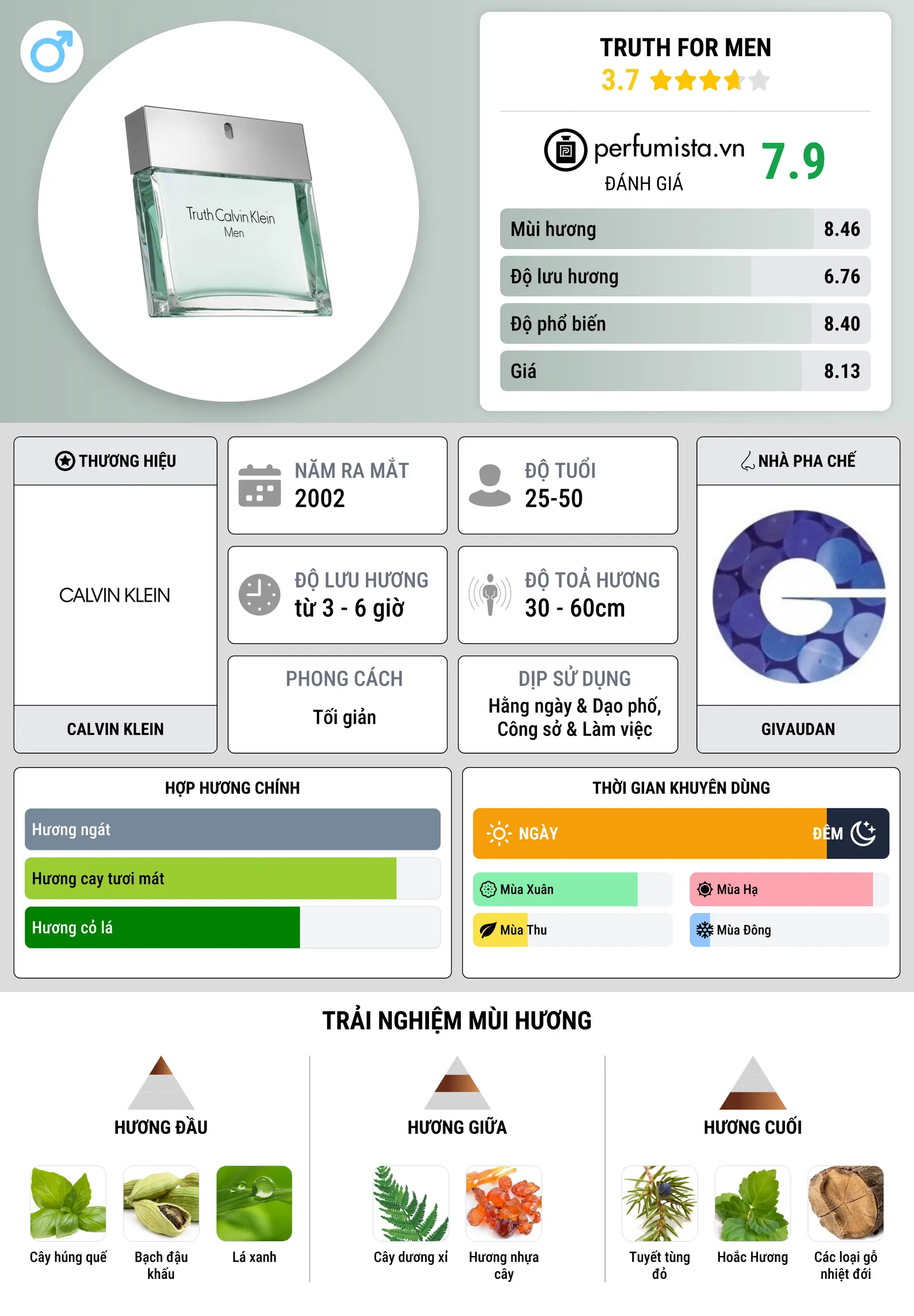 Thông tin chi tiết Truth For Men