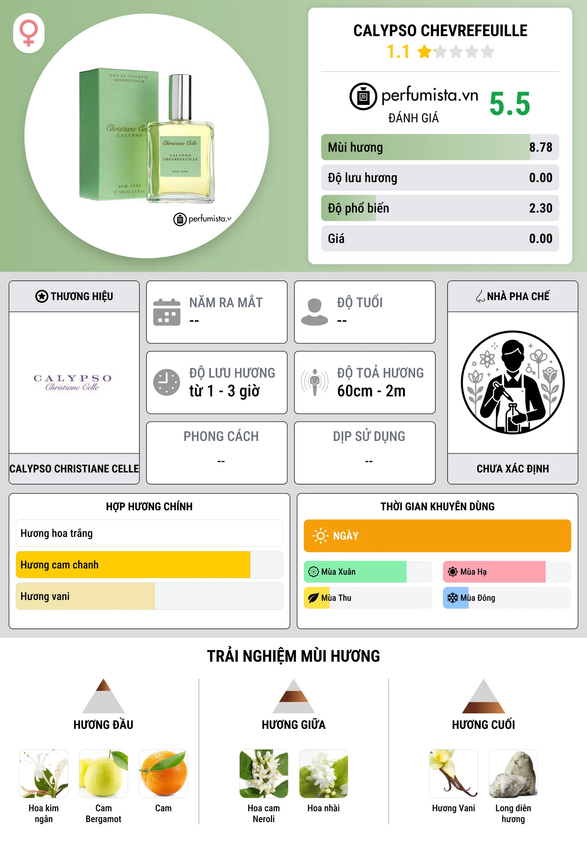 Thông tin chi tiết Calypso Chevrefeuille