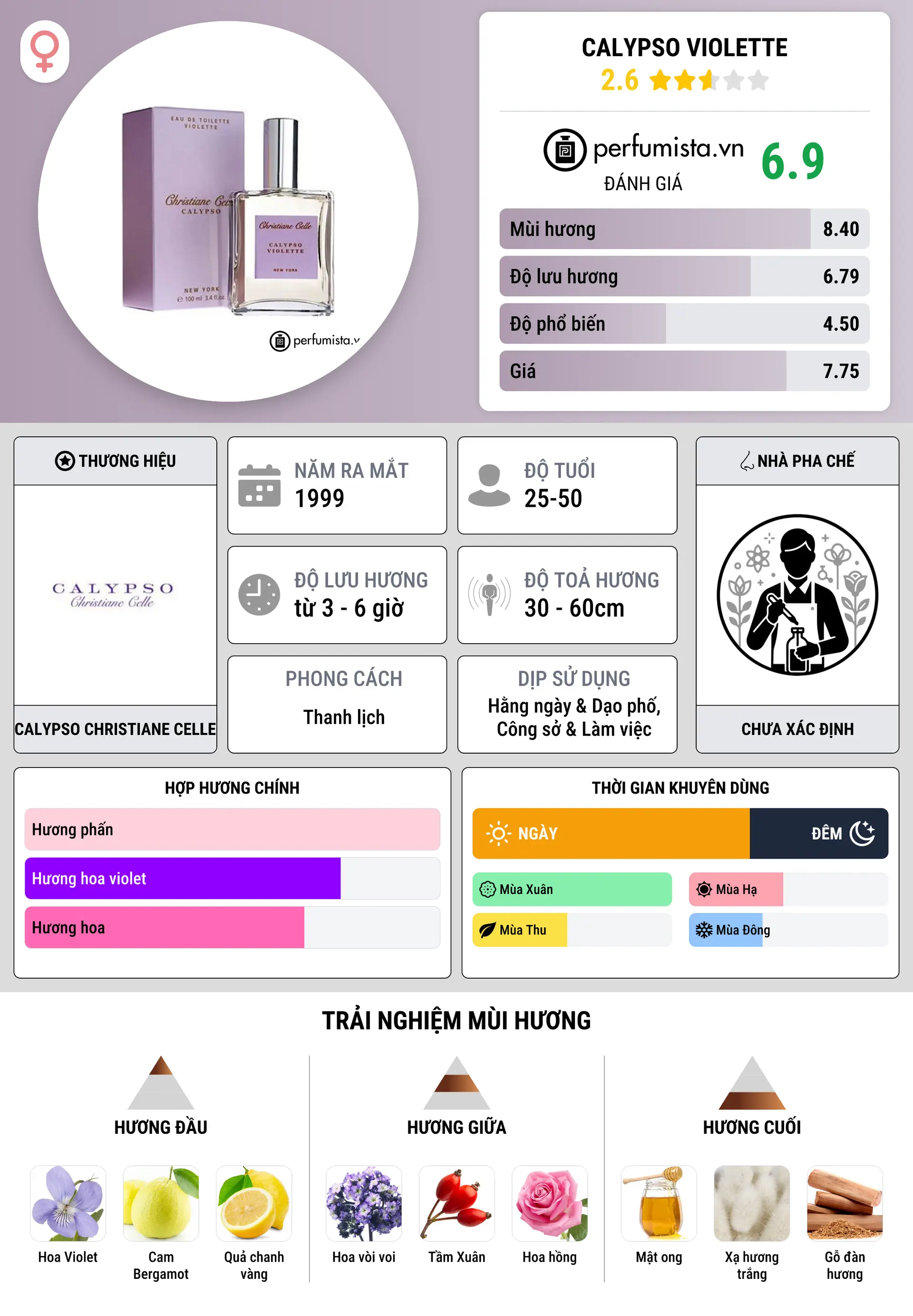 Thông tin chi tiết Calypso Violette