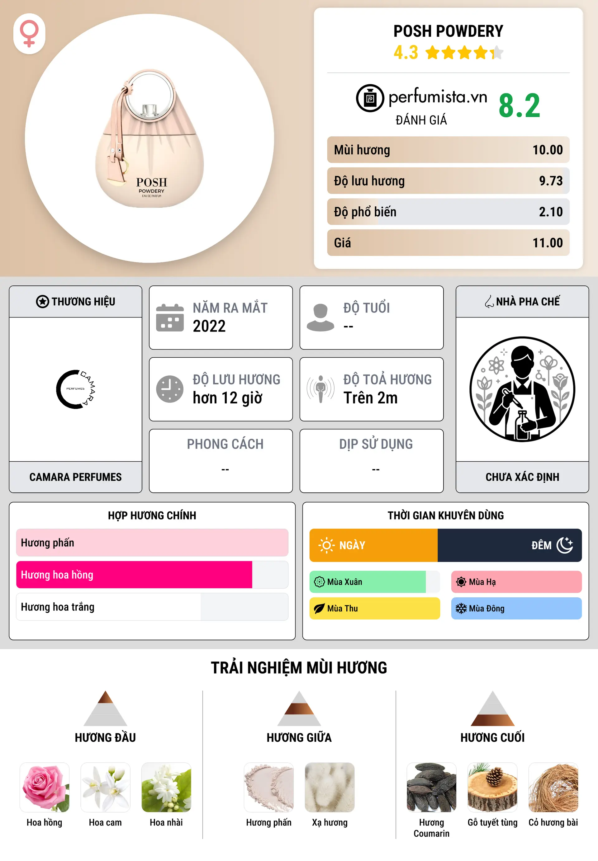 Thông tin chi tiết Posh Powdery