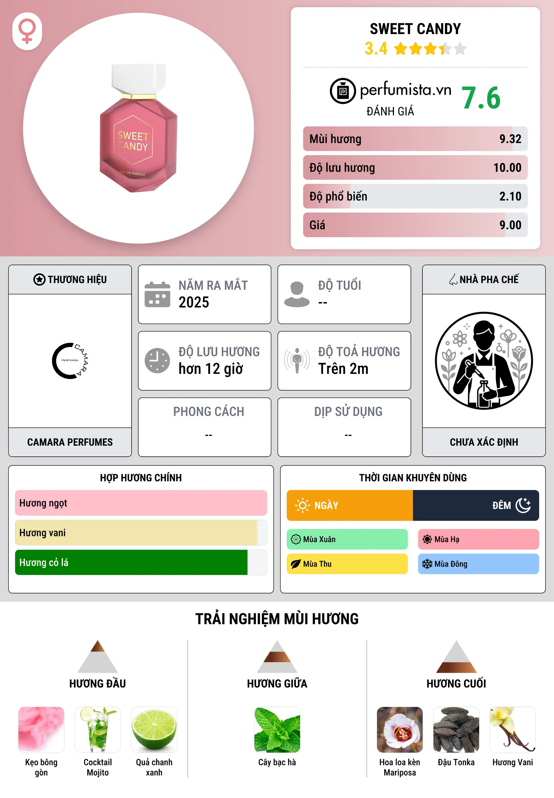 Thông tin chi tiết Sweet Candy