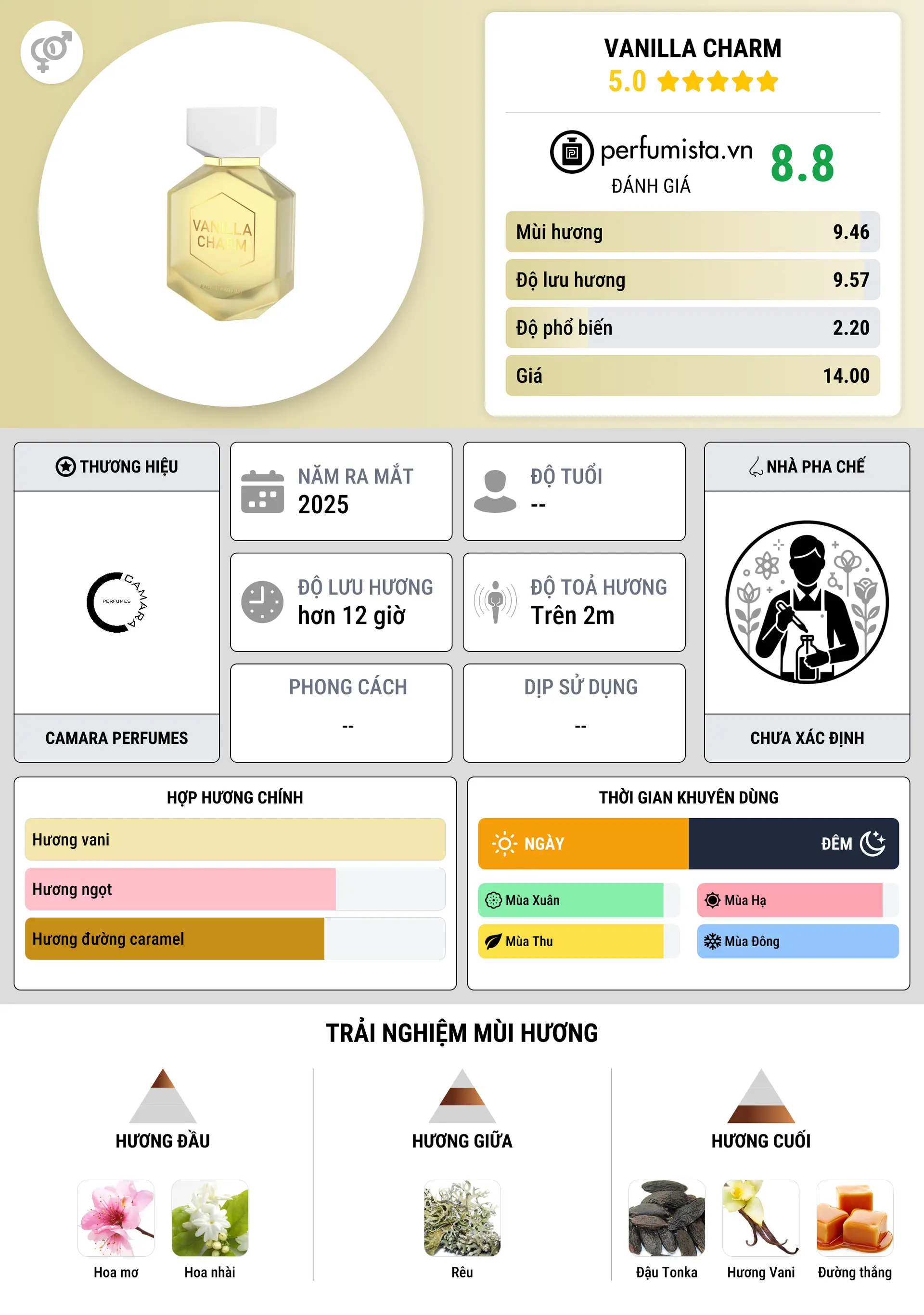 Thông tin chi tiết Vanilla Charm