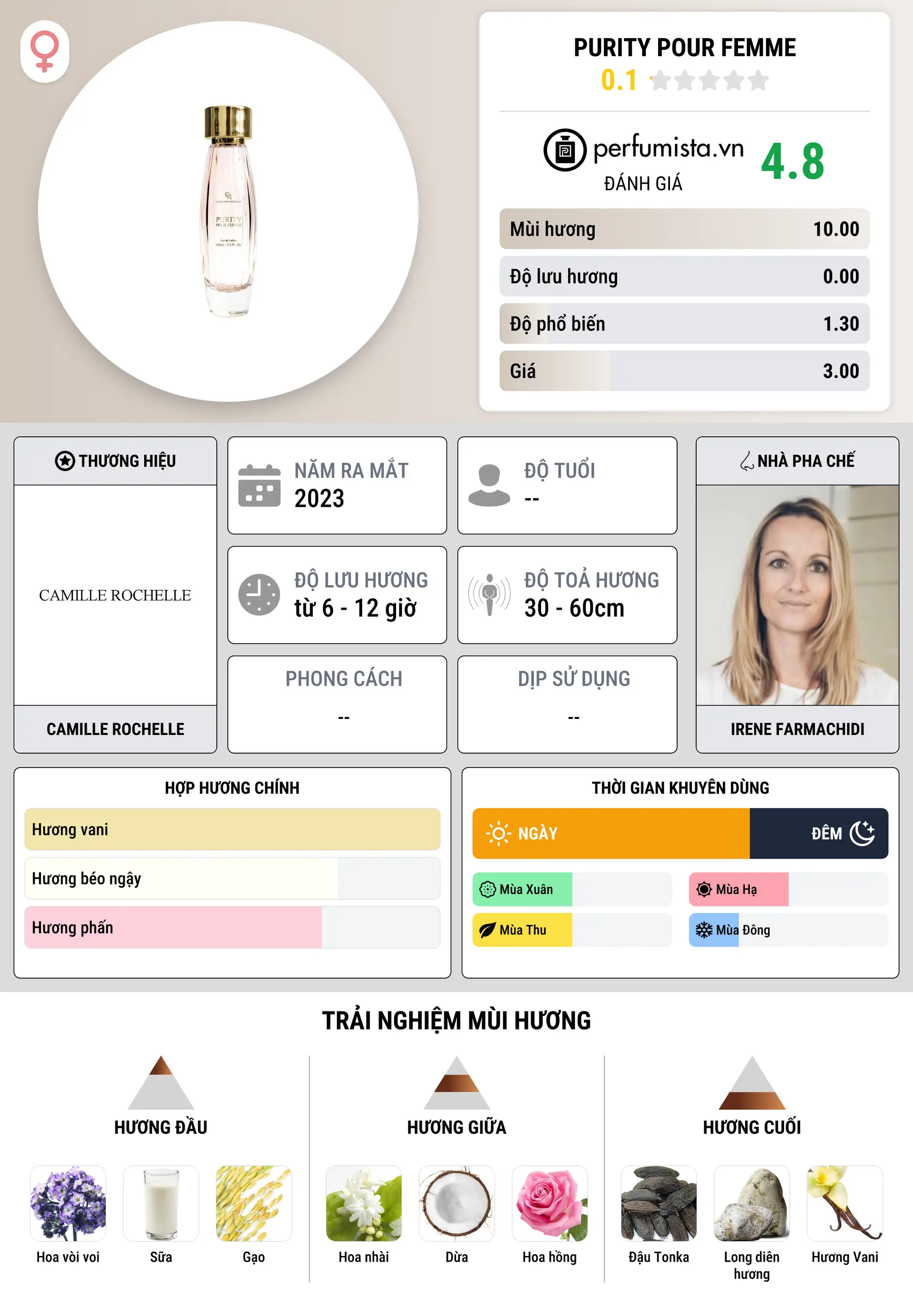 Thông tin chi tiết Purity Pour Femme