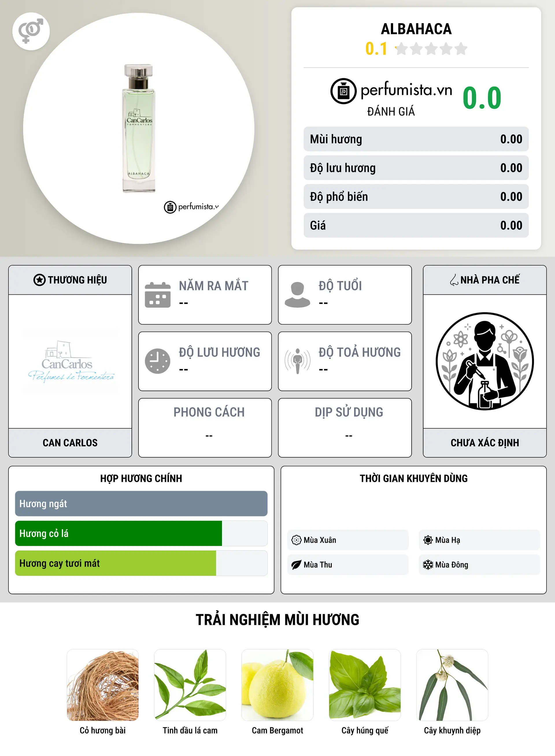 Thông tin chi tiết Albahaca