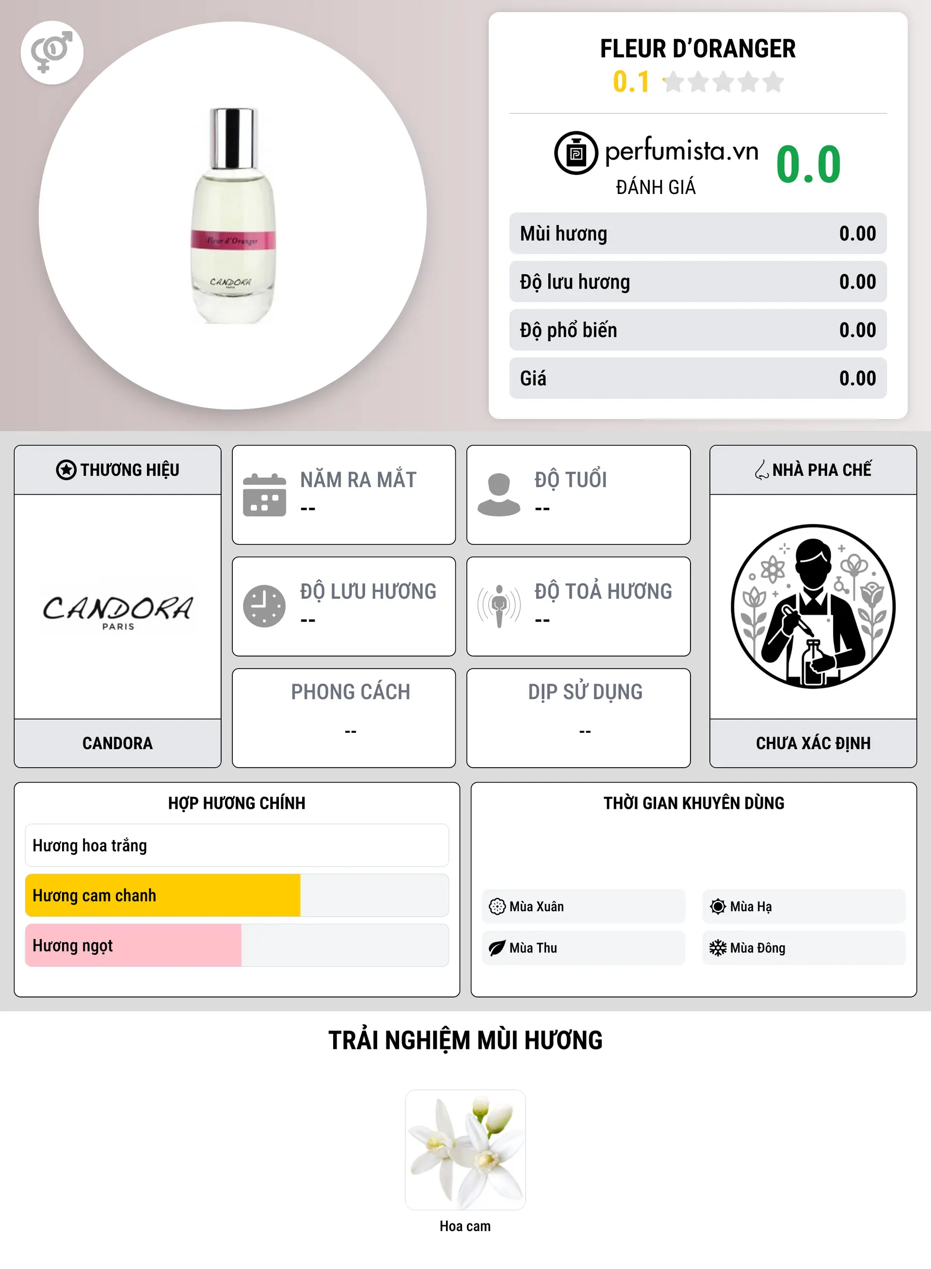 Thông tin chi tiết Fleur d’Oranger