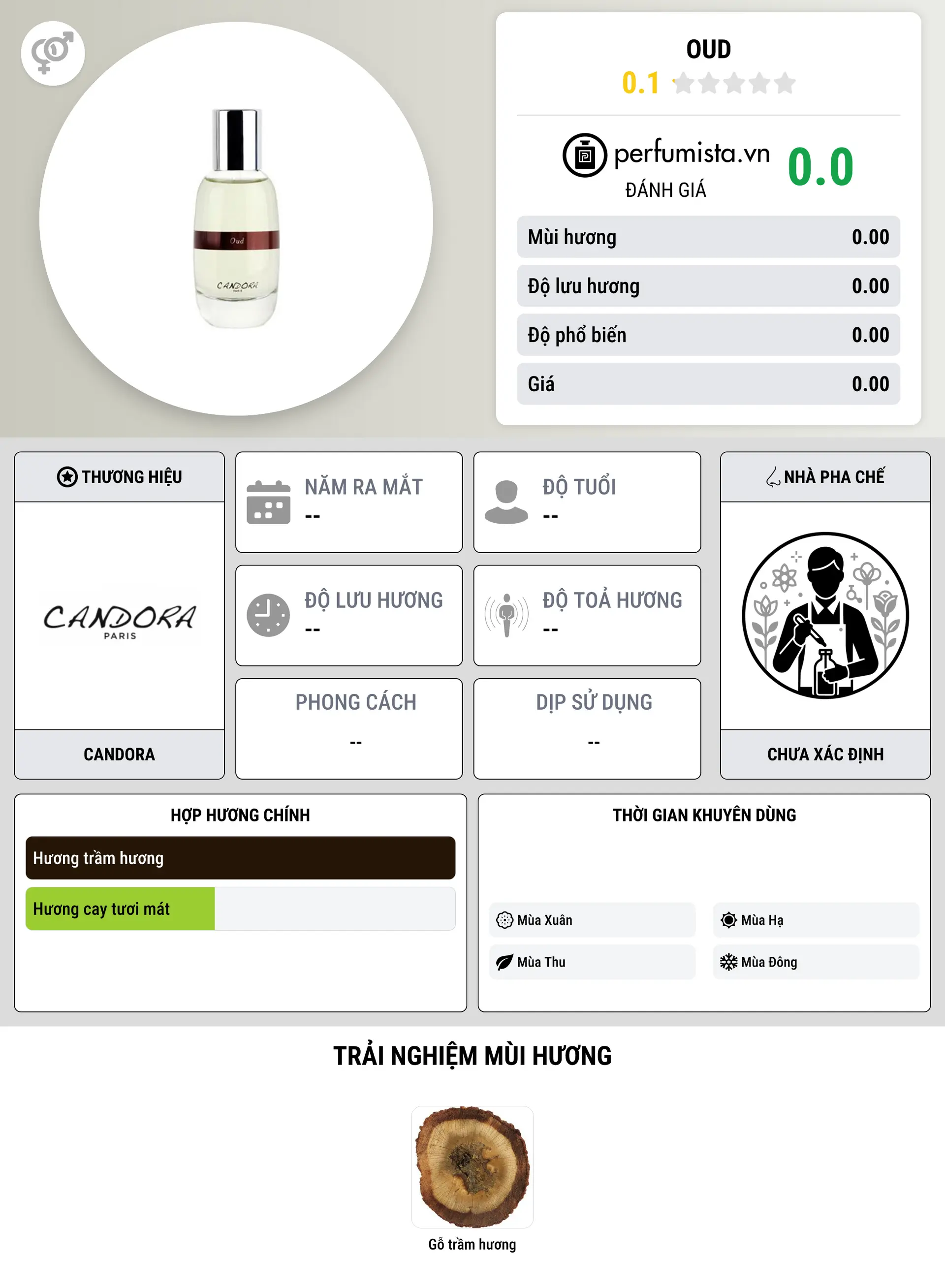 Thông tin chi tiết Oud