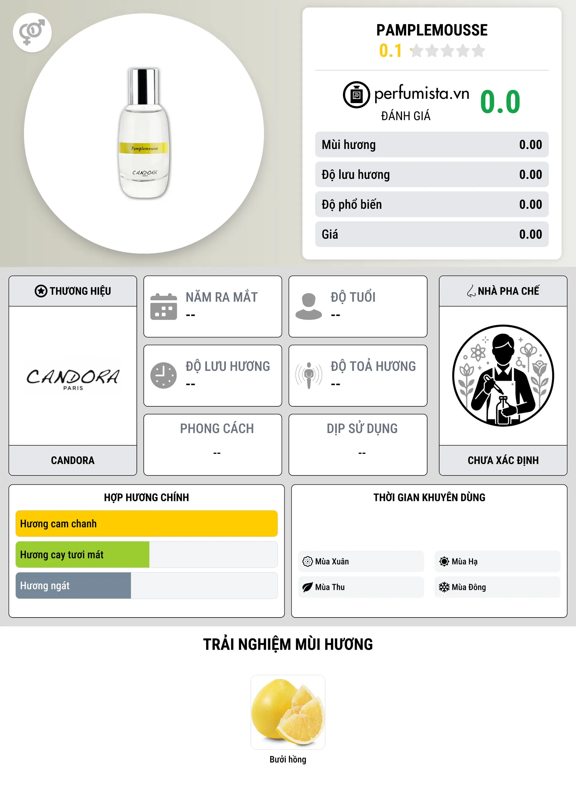 Thông tin chi tiết Pamplemousse