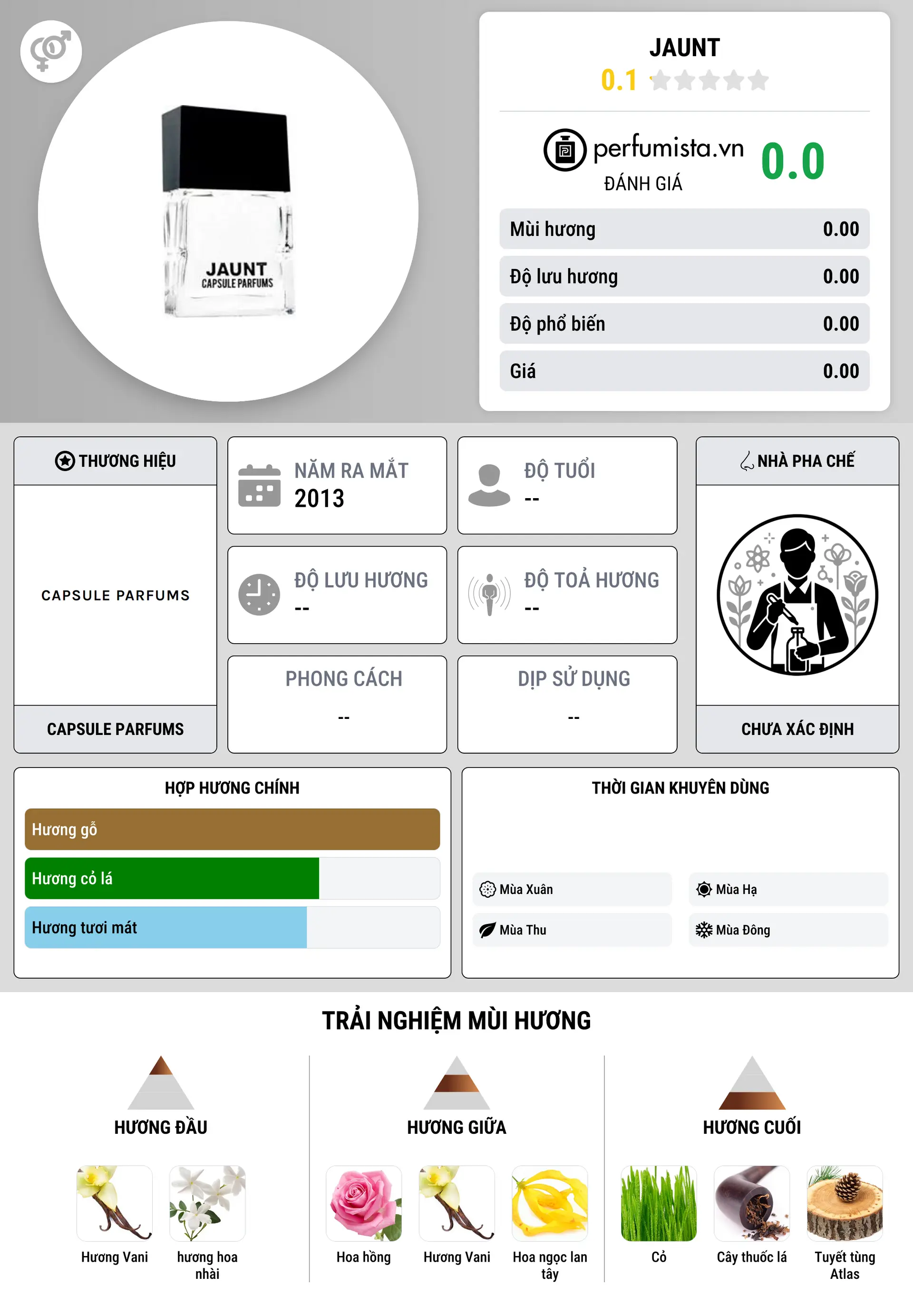 Thông tin chi tiết Jaunt