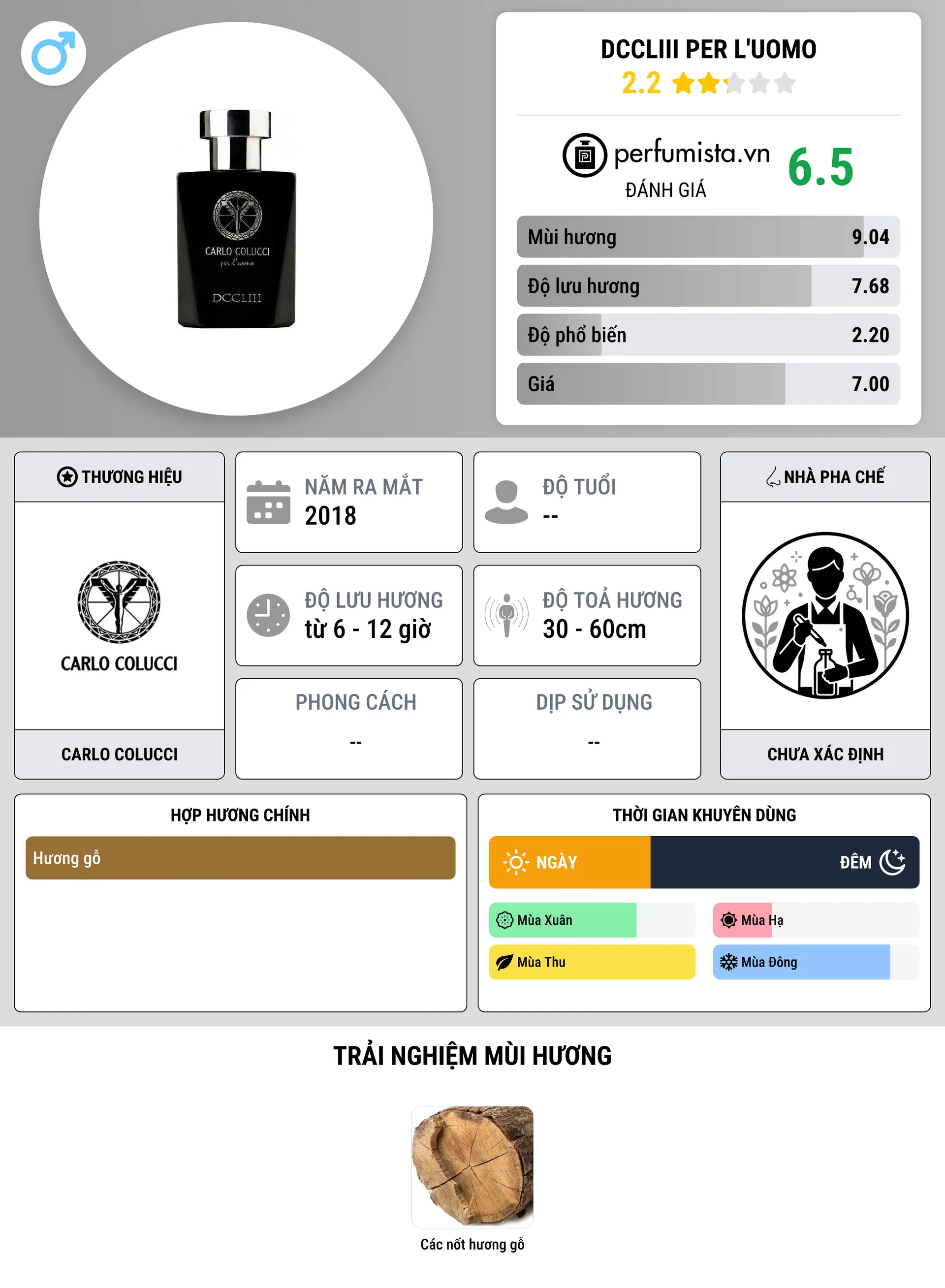 Thông tin chi tiết DCCLIII Per L'Uomo