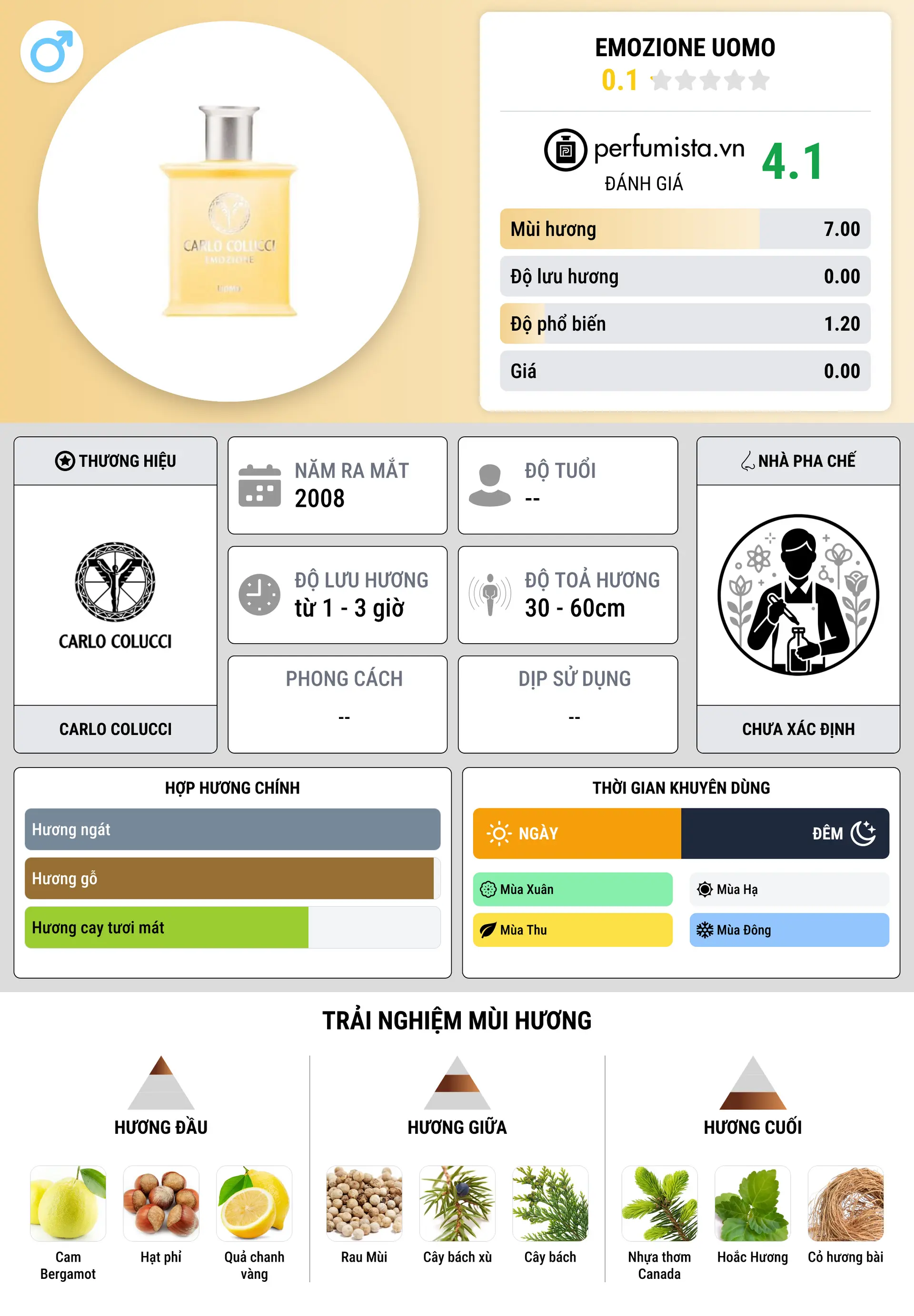 Thông tin chi tiết Emozione Uomo
