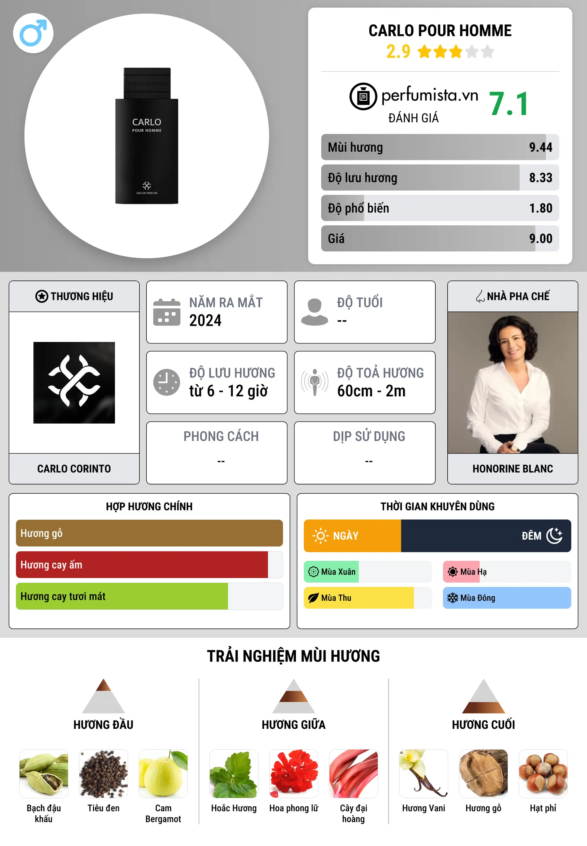 Thông tin chi tiết Carlo Pour Homme