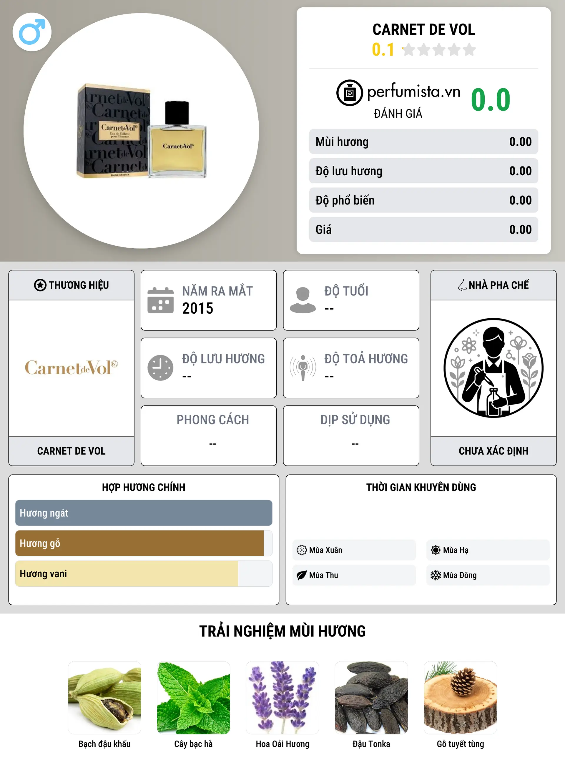 Thông tin chi tiết Carnet de Vol