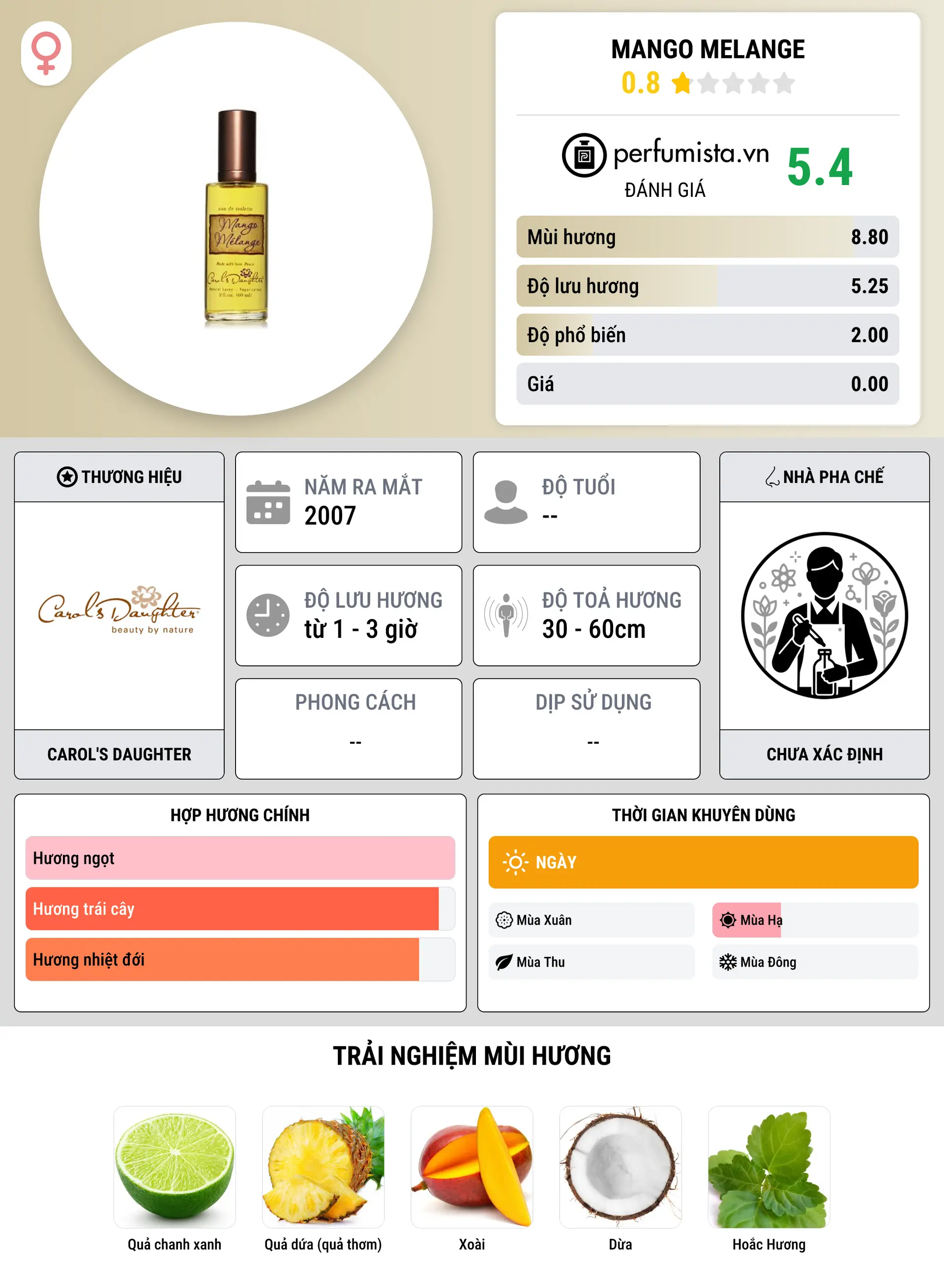 Thông tin chi tiết Mango Melange
