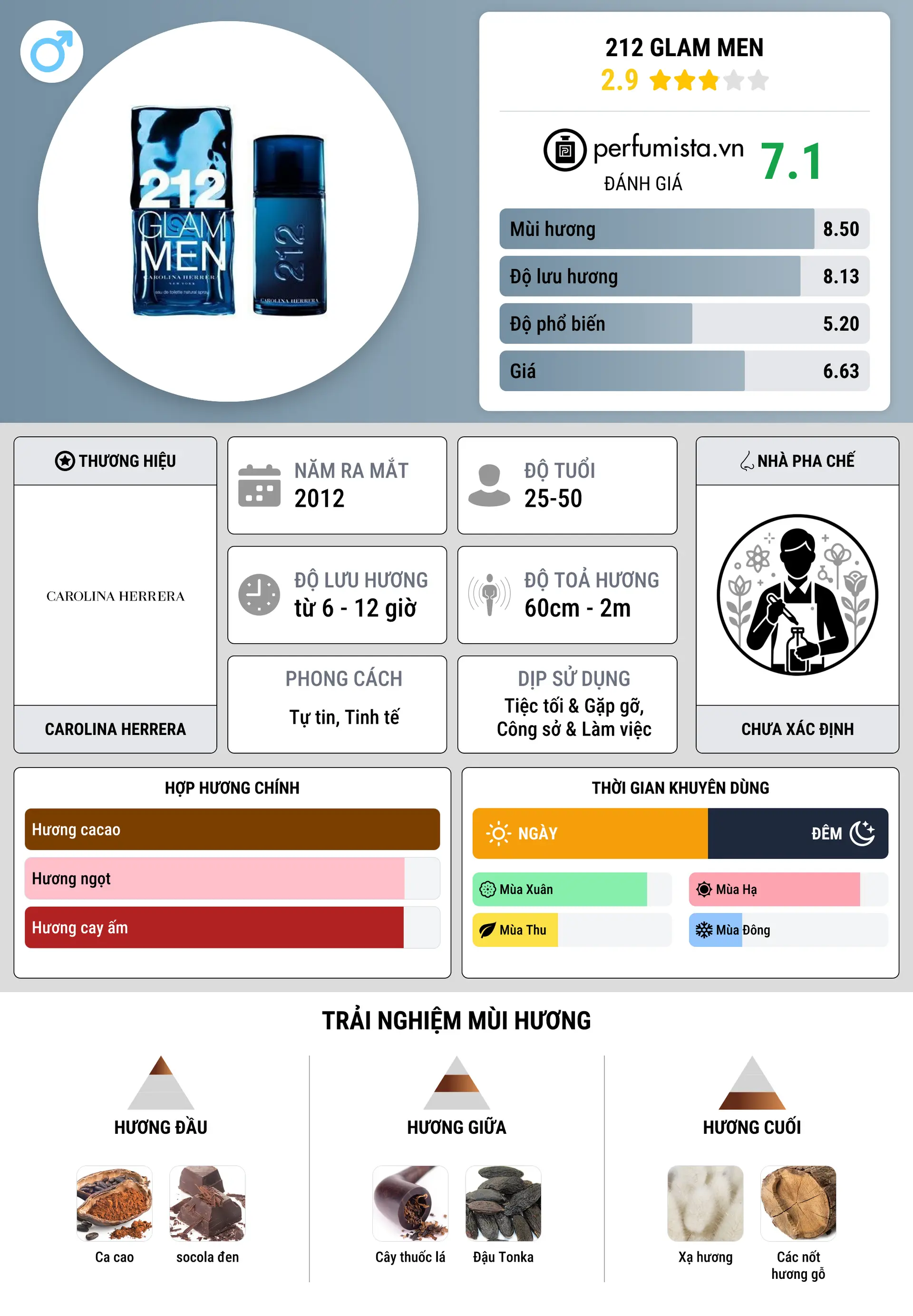 Thông tin chi tiết 212 Glam Men