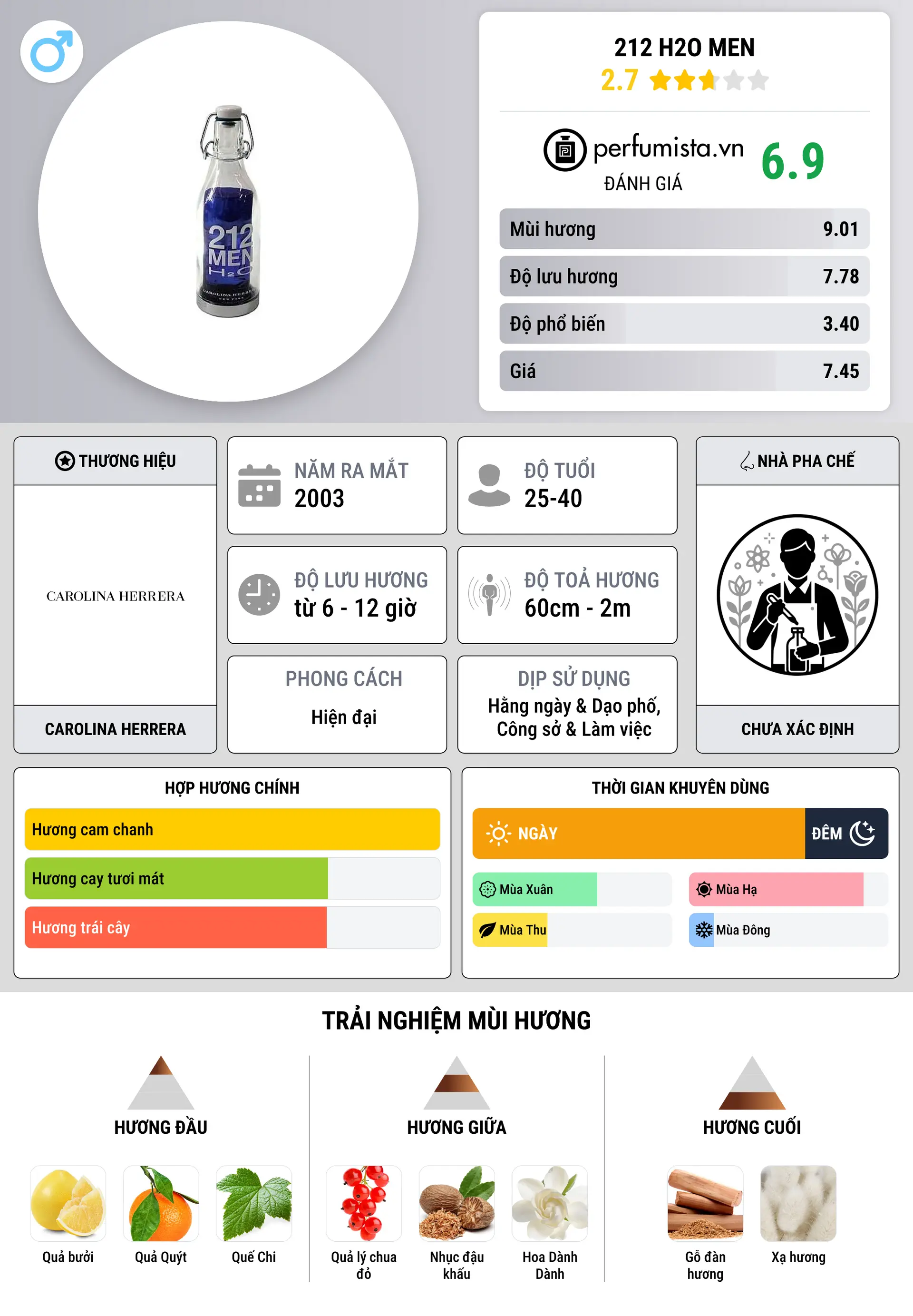 Thông tin chi tiết 212 H2O Men