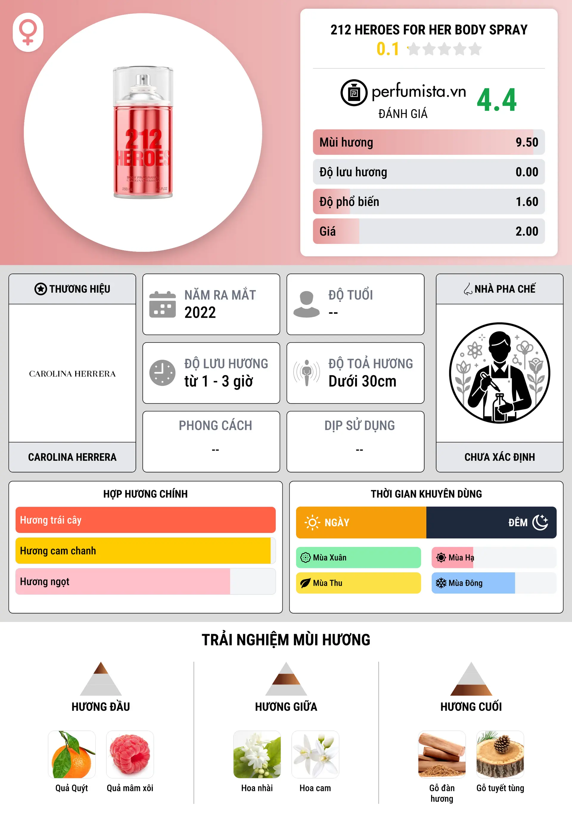 Thông tin chi tiết 212 Heroes For Her Body Spray