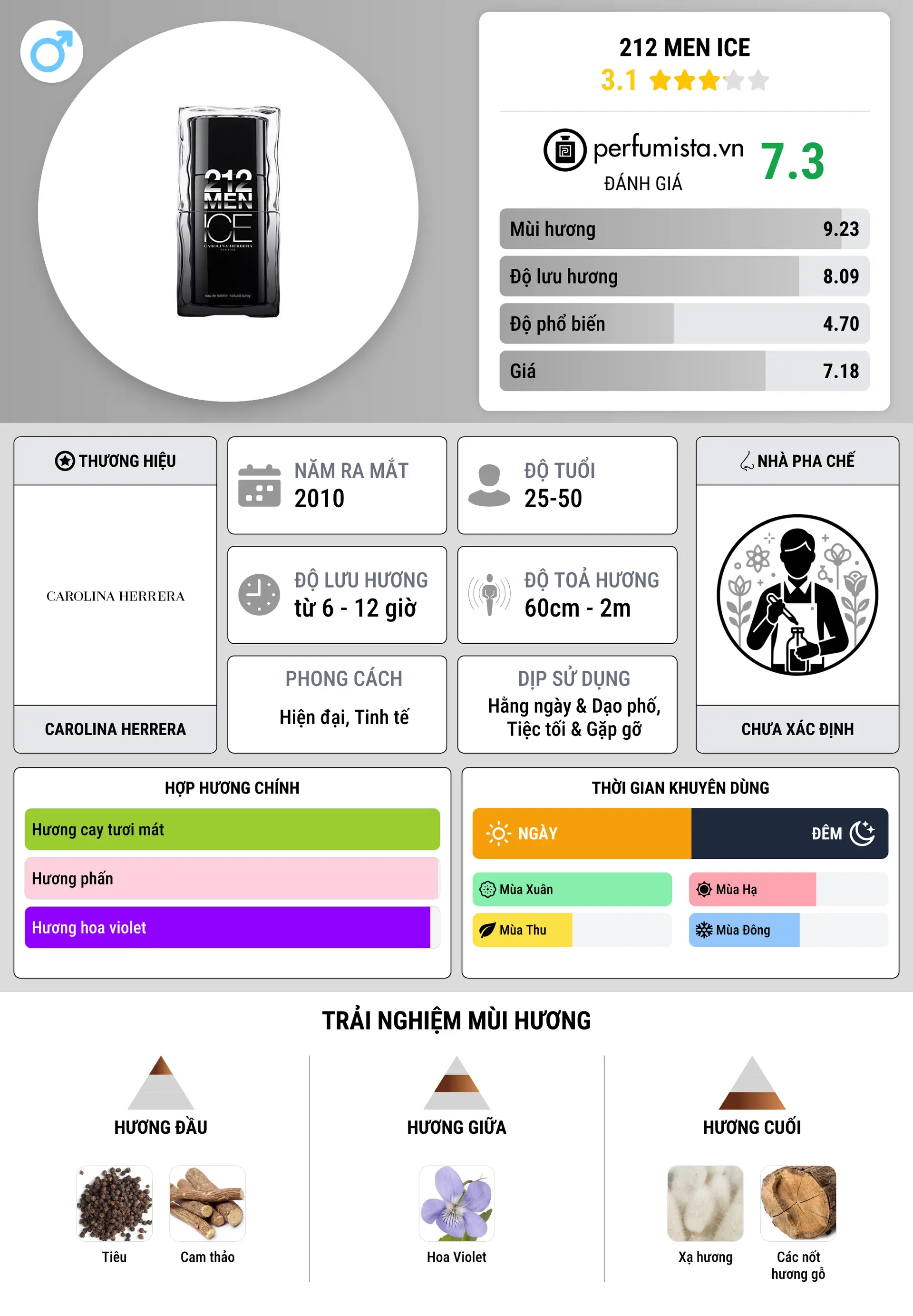 Thông tin chi tiết 212 Men Ice