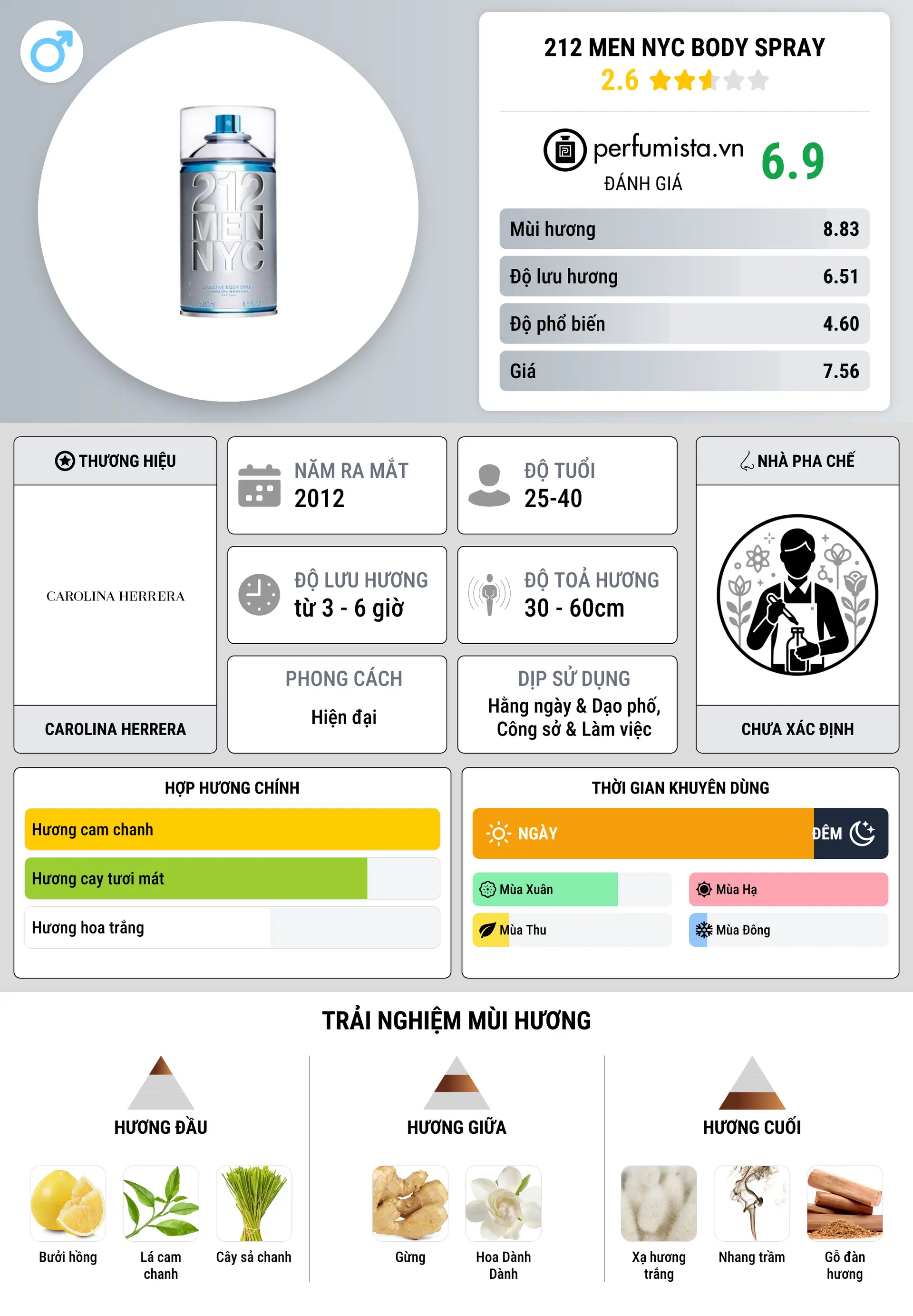 Thông tin chi tiết 212 Men NYC Body Spray